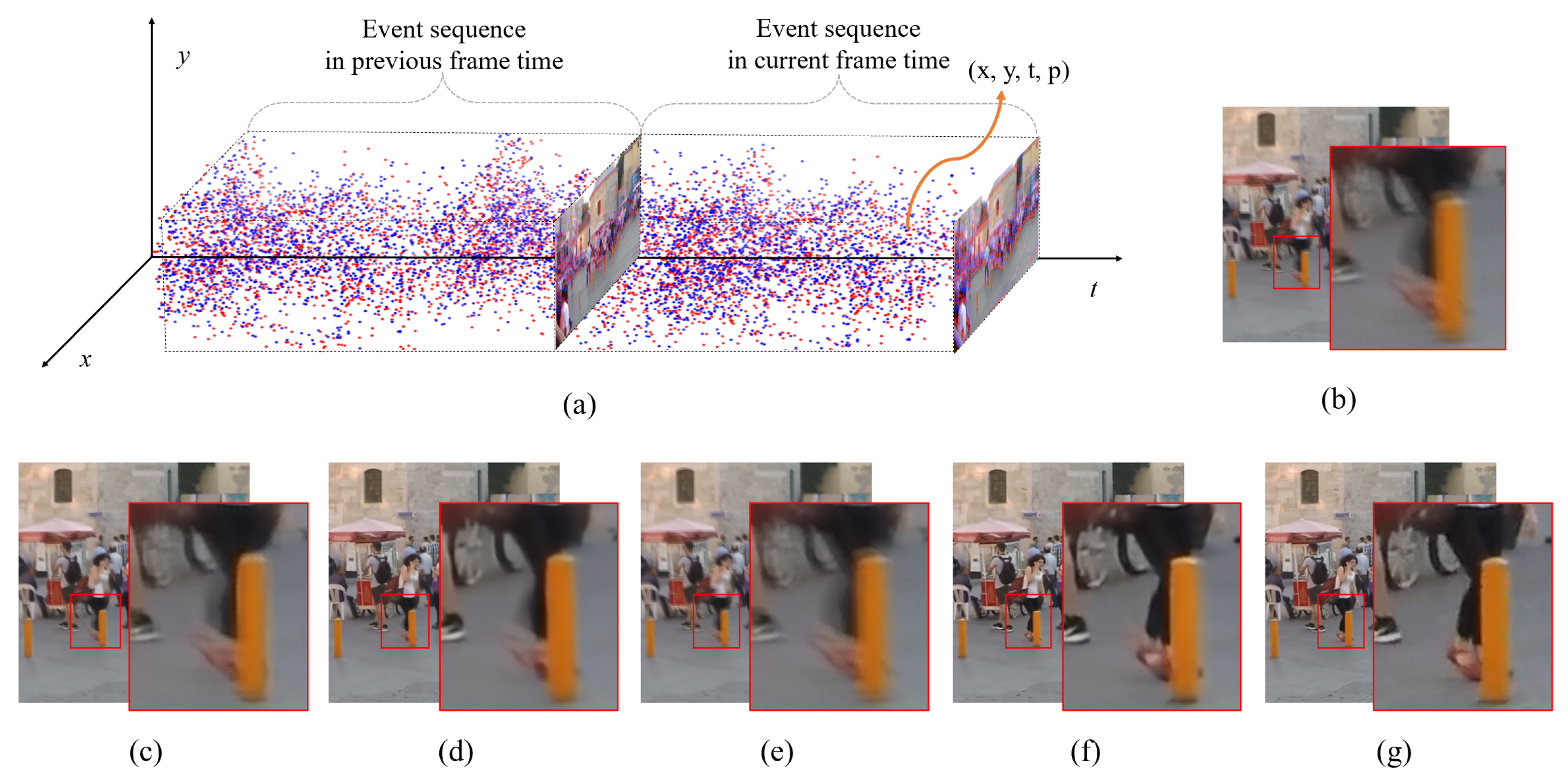 Sensors 23 02880 g001 Sensors 23 02880 g001