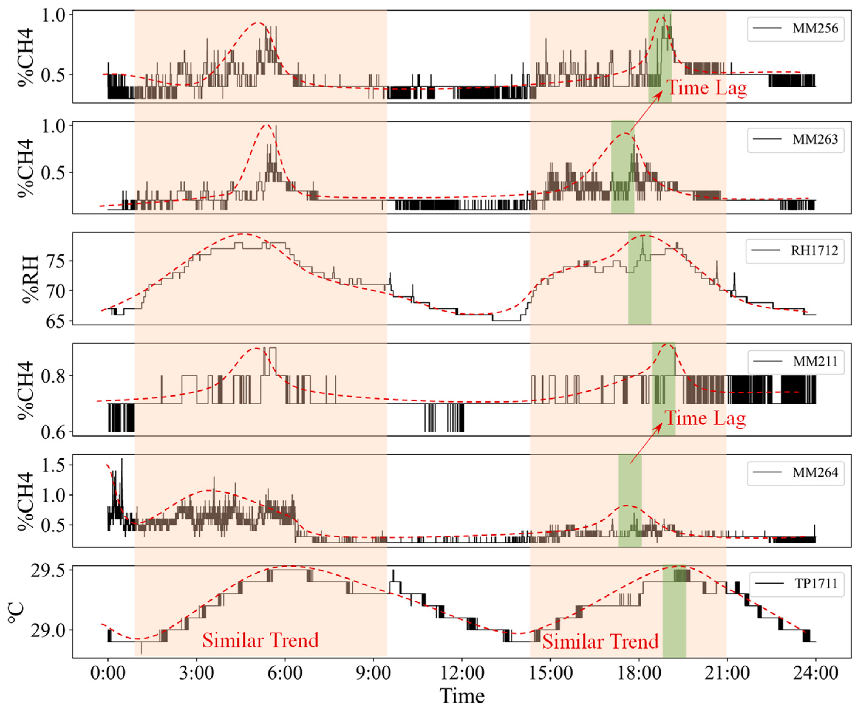 Sensors 23 02883 g008 Sensors 23 02883 g008