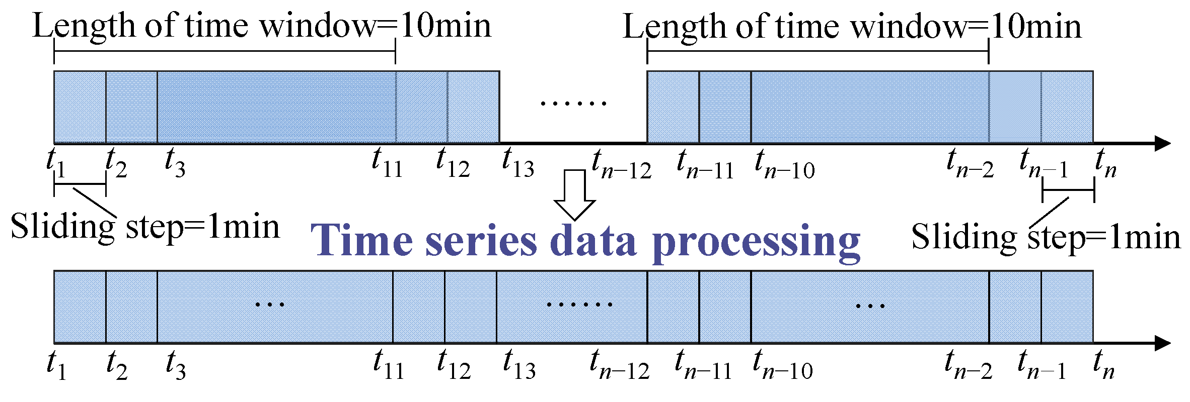 Sensors 23 02883 g011 Sensors 23 02883 g011