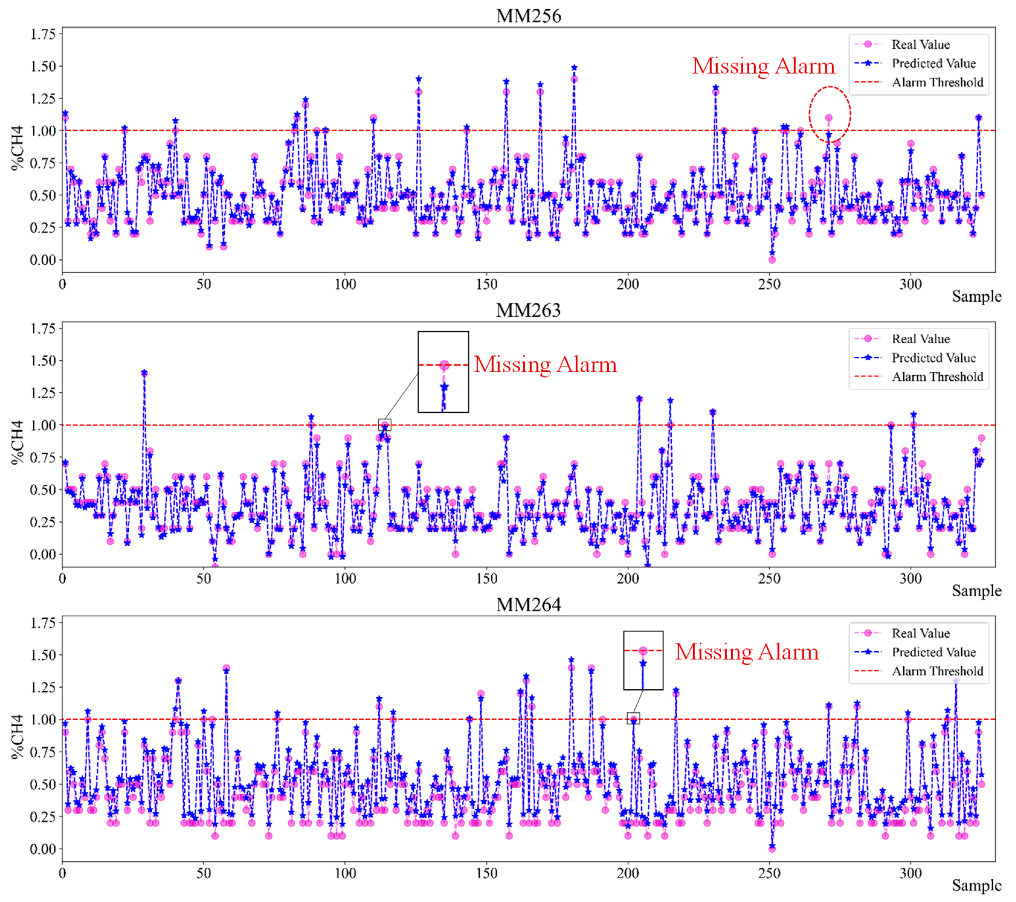 Sensors 23 02883 g013 Sensors 23 02883 g013