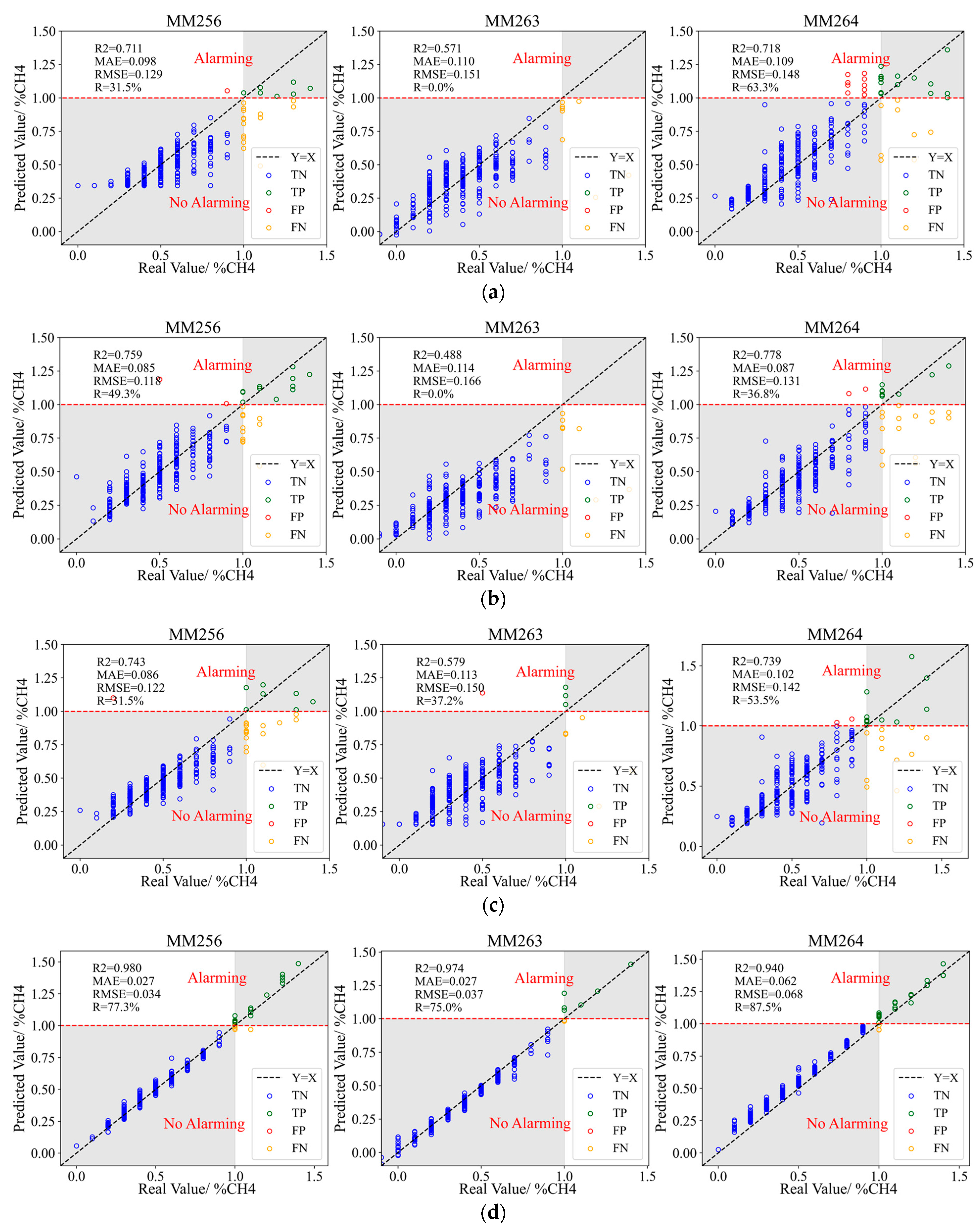 Sensors 23 02883 g014 Sensors 23 02883 g014