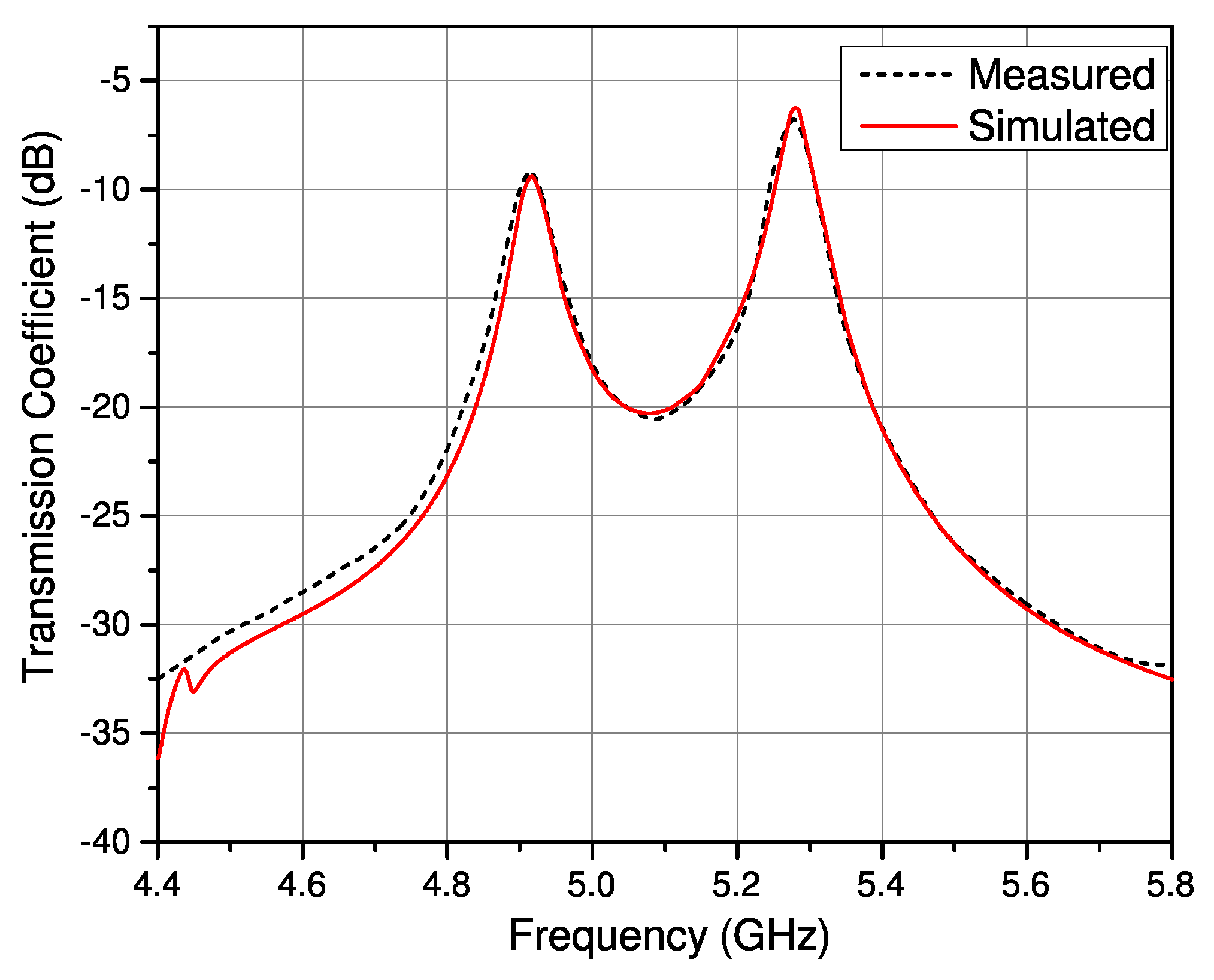 Sensors 23 02884 g003 Sensors 23 02884 g003