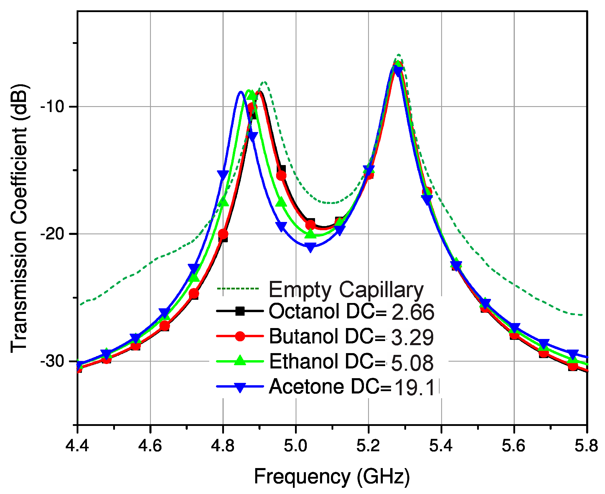 Sensors 23 02884 g006 Sensors 23 02884 g006
