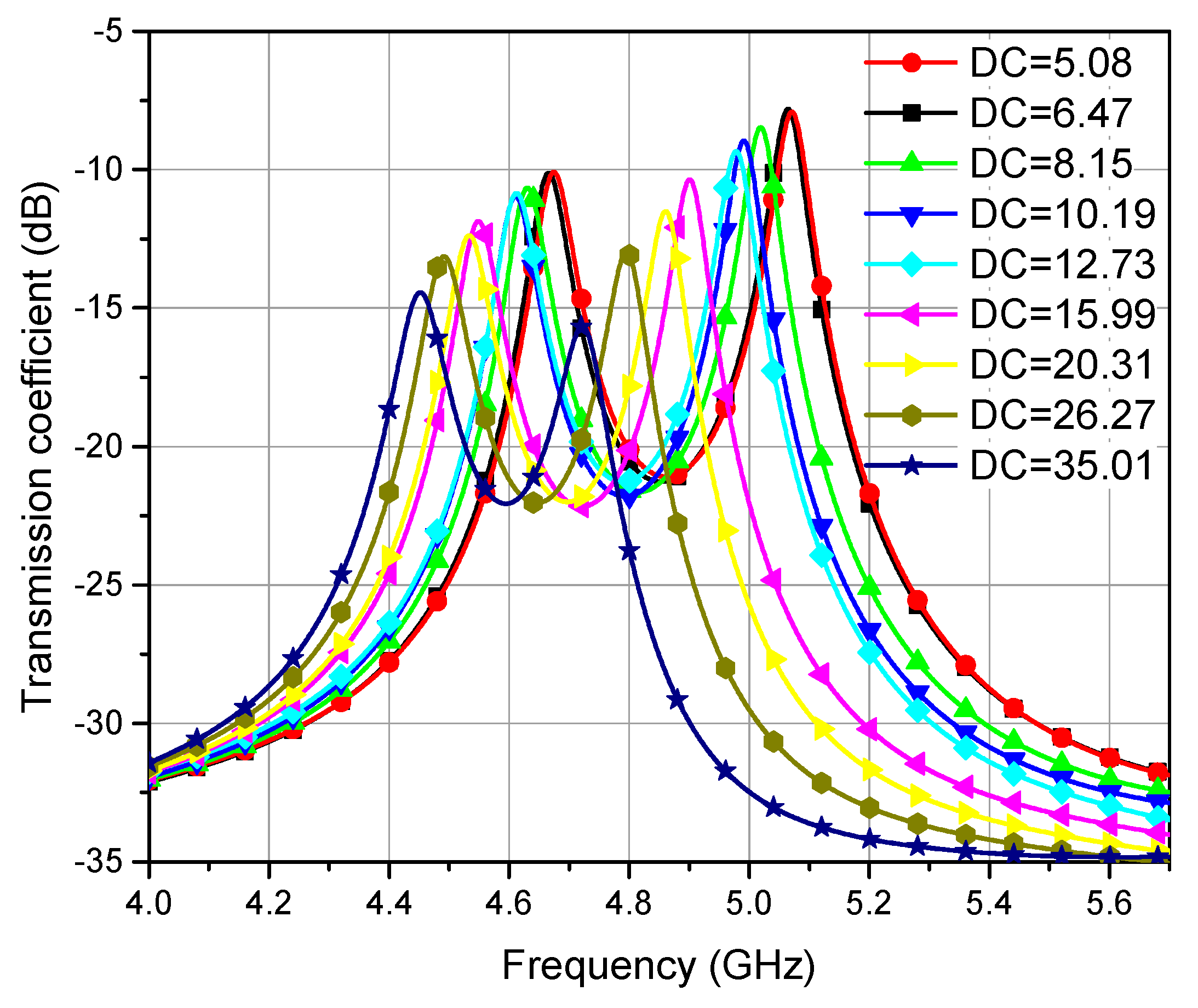 Sensors 23 02884 g008 Sensors 23 02884 g008