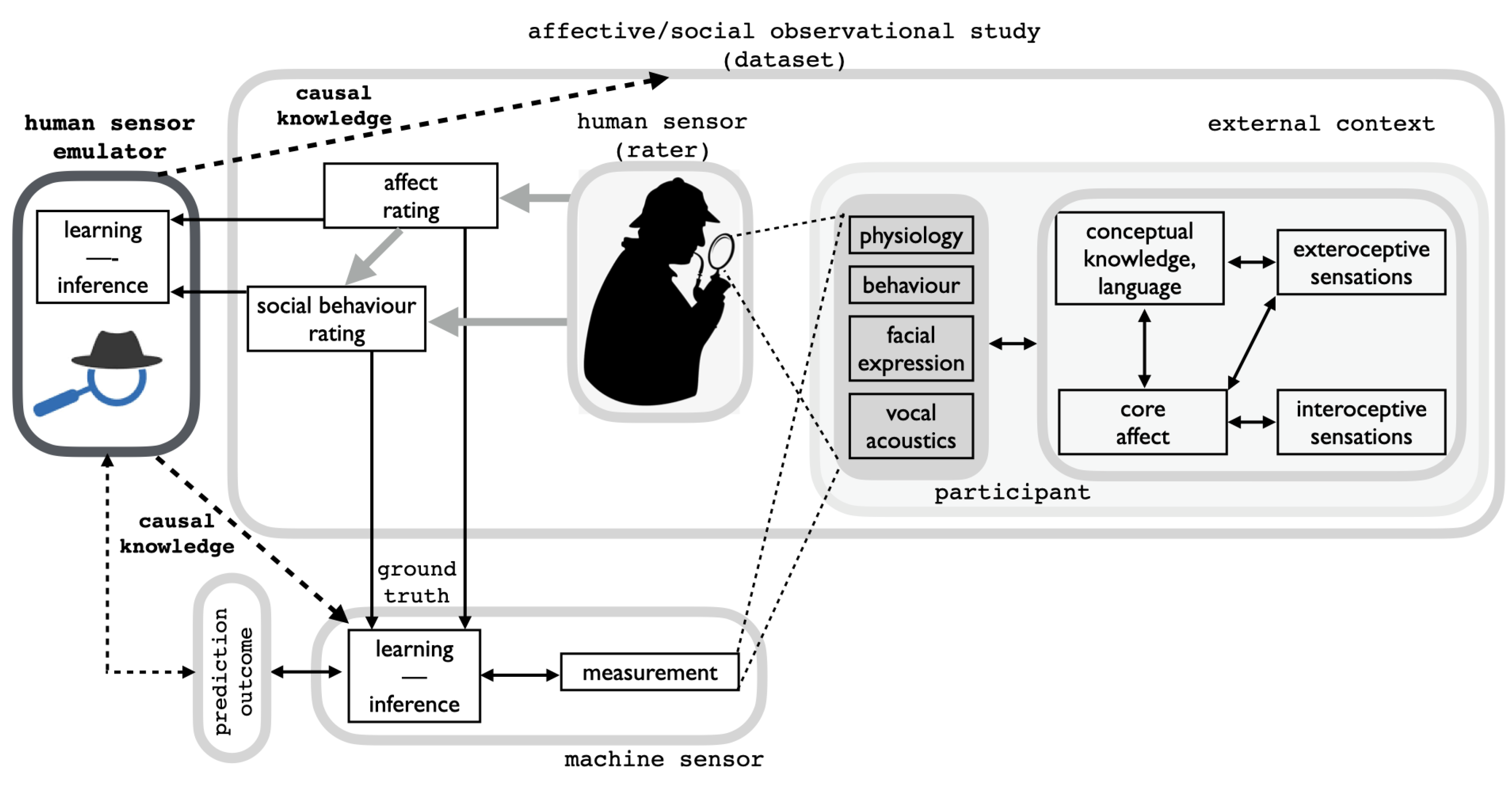 Sensors 23 02885 g002 Sensors 23 02885 g002