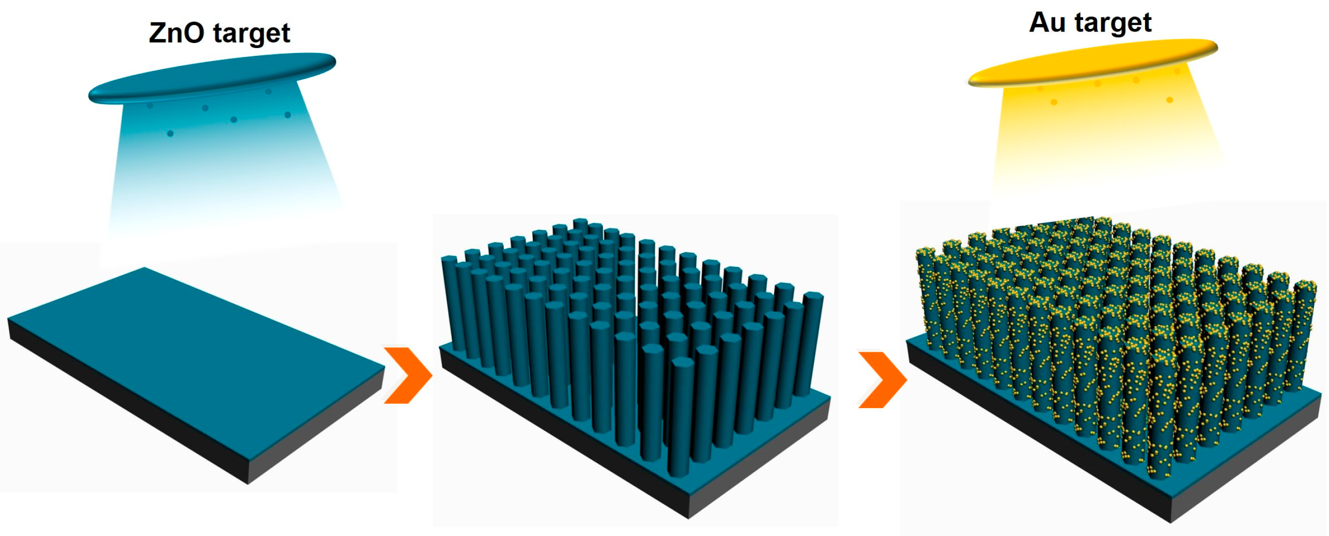 Sensors 23 02886 g001 Sensors 23 02886 g001