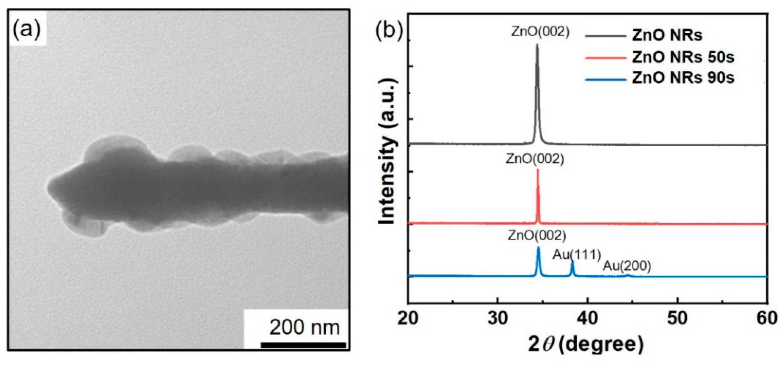 Sensors 23 02886 g003 Sensors 23 02886 g003