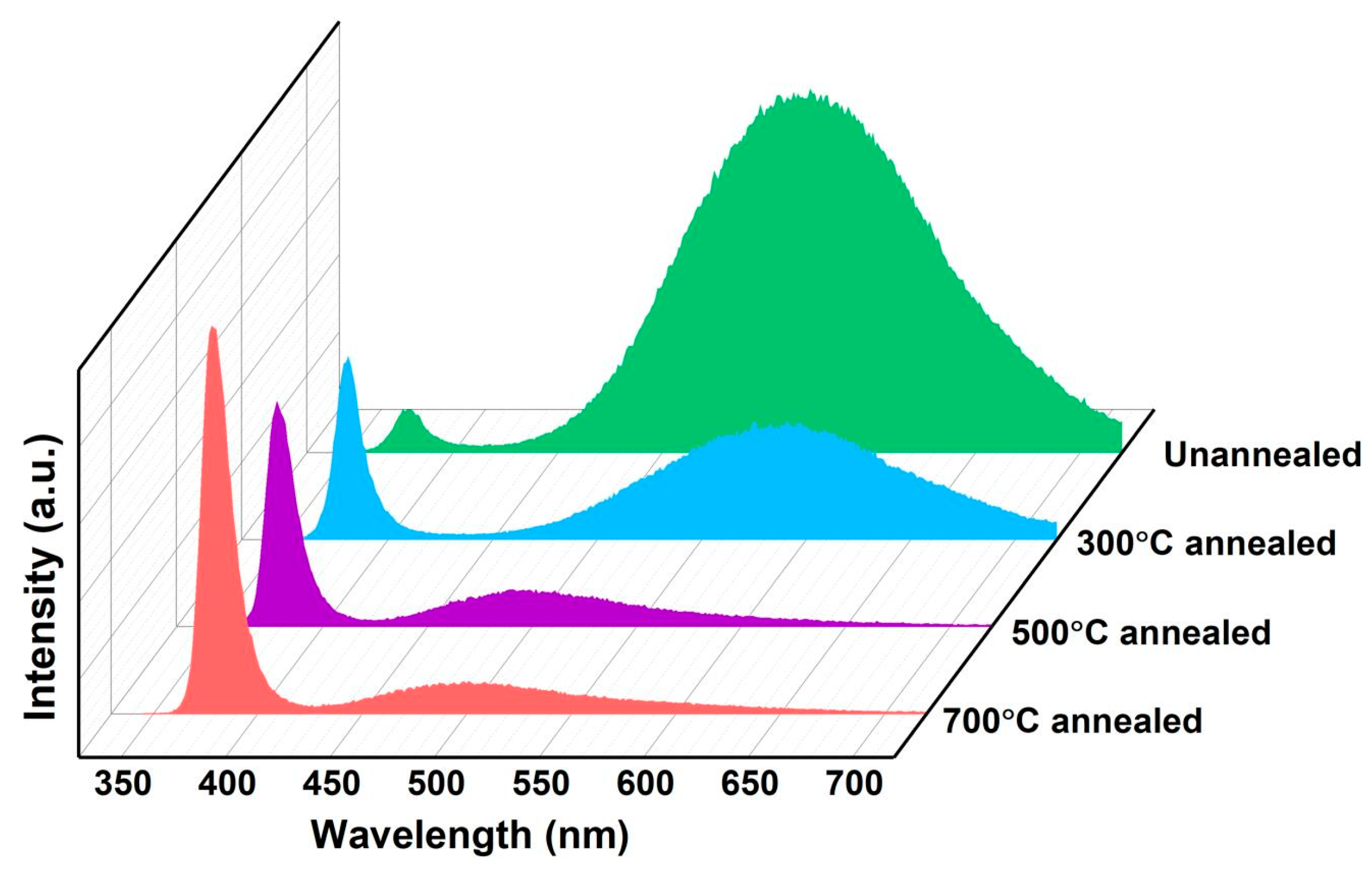 Sensors 23 02886 g004 Sensors 23 02886 g004
