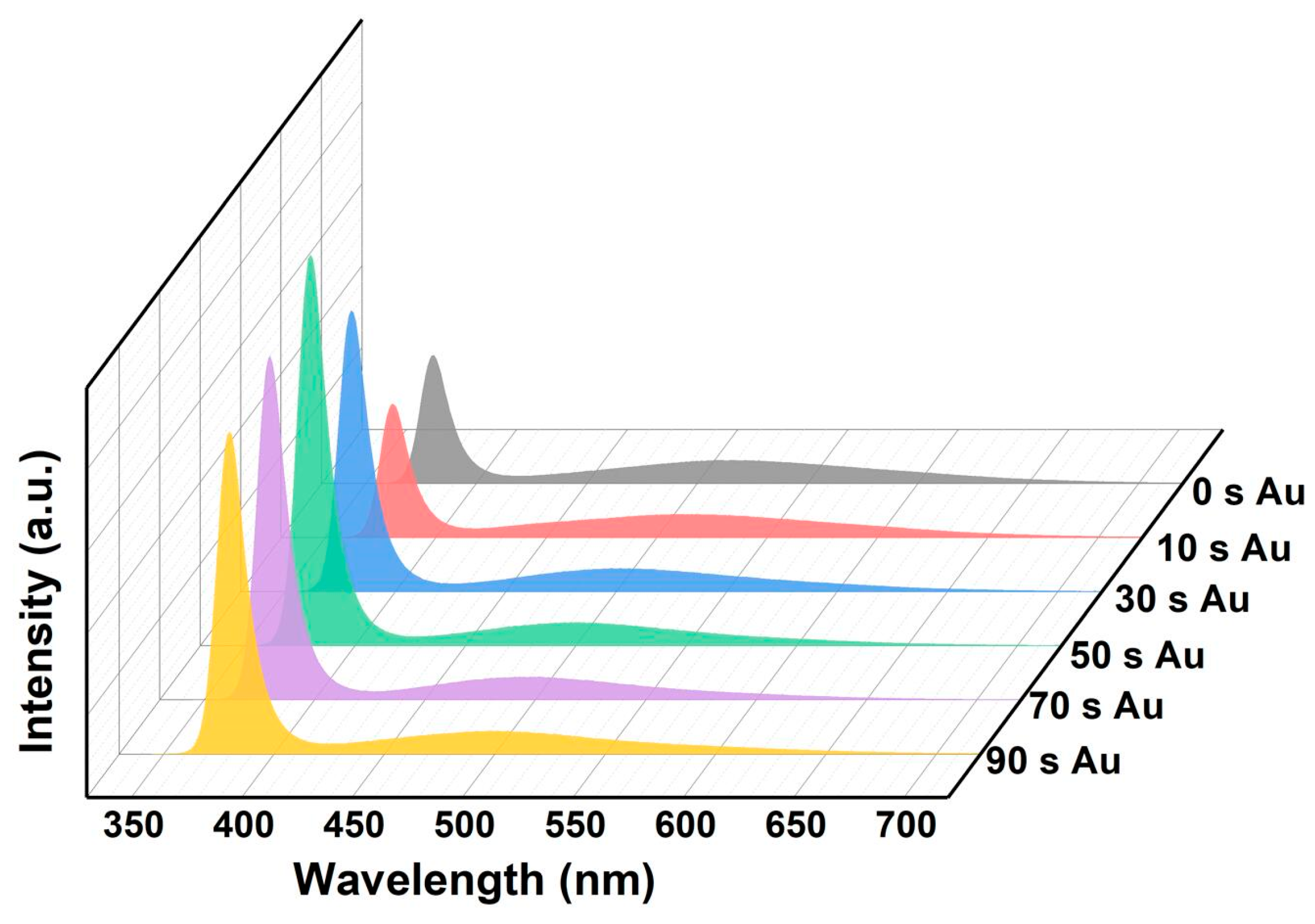 Sensors 23 02886 g005 Sensors 23 02886 g005