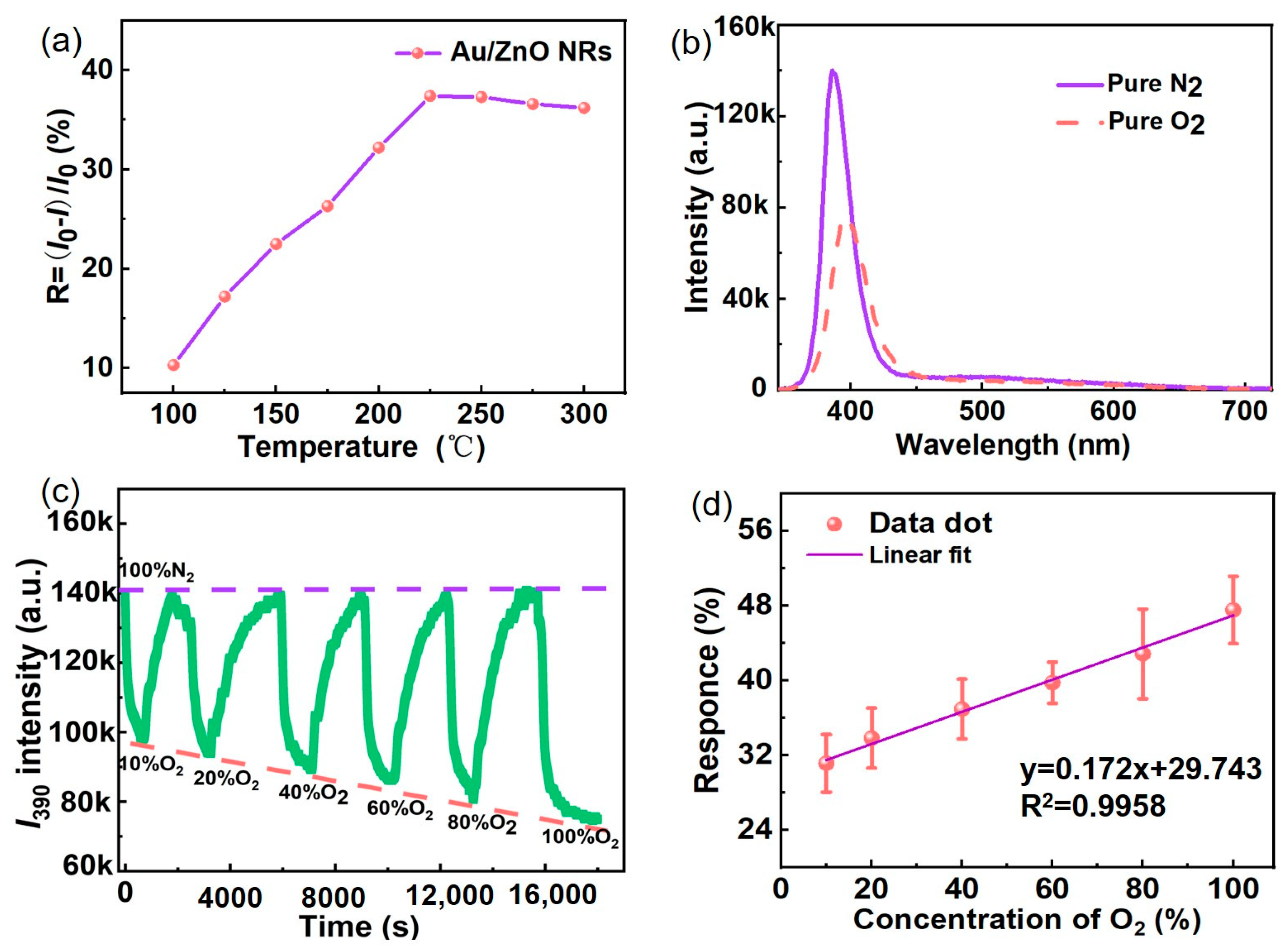 Sensors 23 02886 g006 Sensors 23 02886 g006