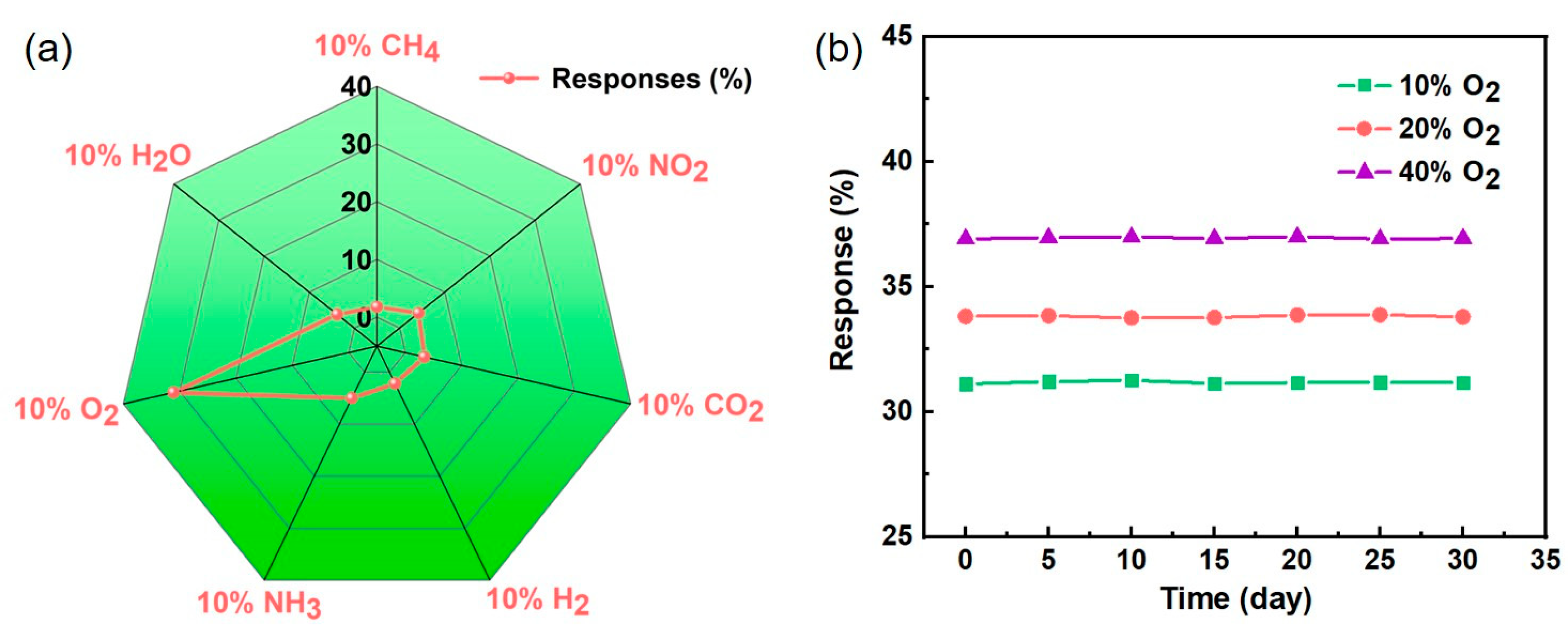 Sensors 23 02886 g008 Sensors 23 02886 g008
