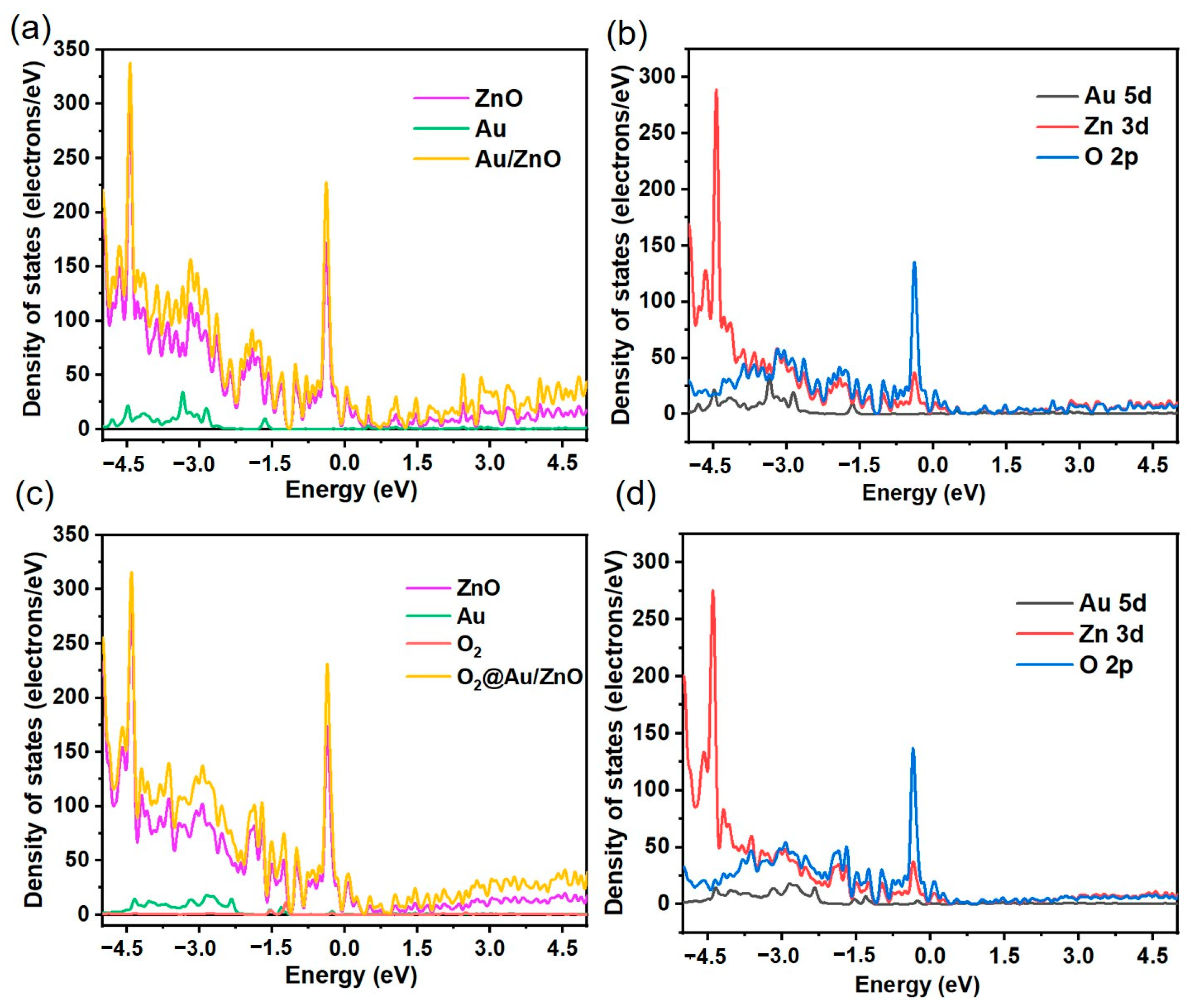 Sensors 23 02886 g012 Sensors 23 02886 g012
