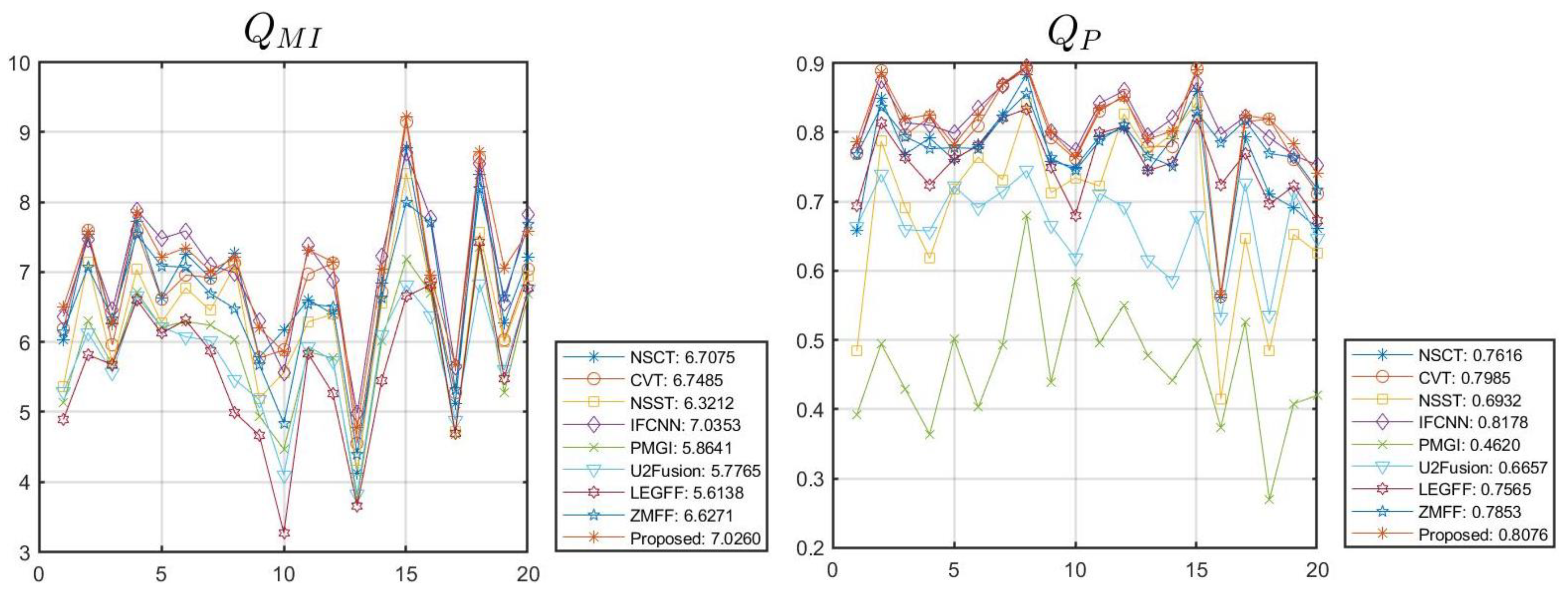 Sensors 23 02888 g008b