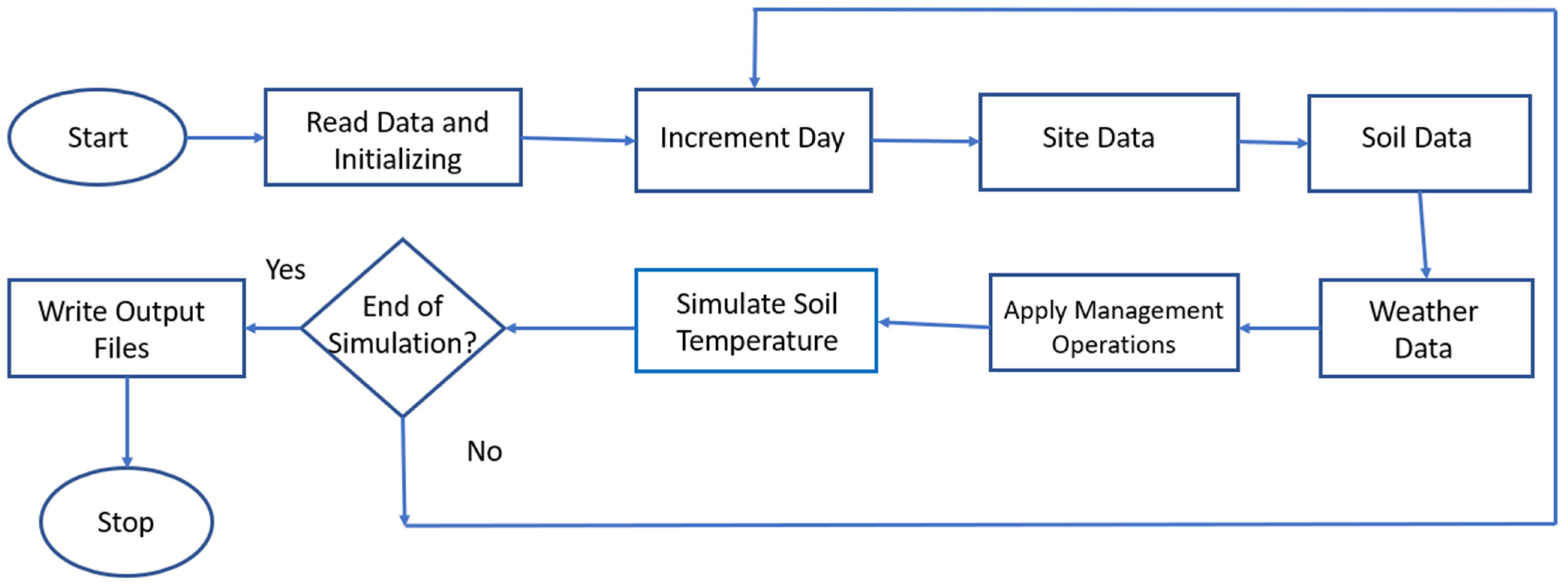 Sensors 23 02891 g002 Sensors 23 02891 g002
