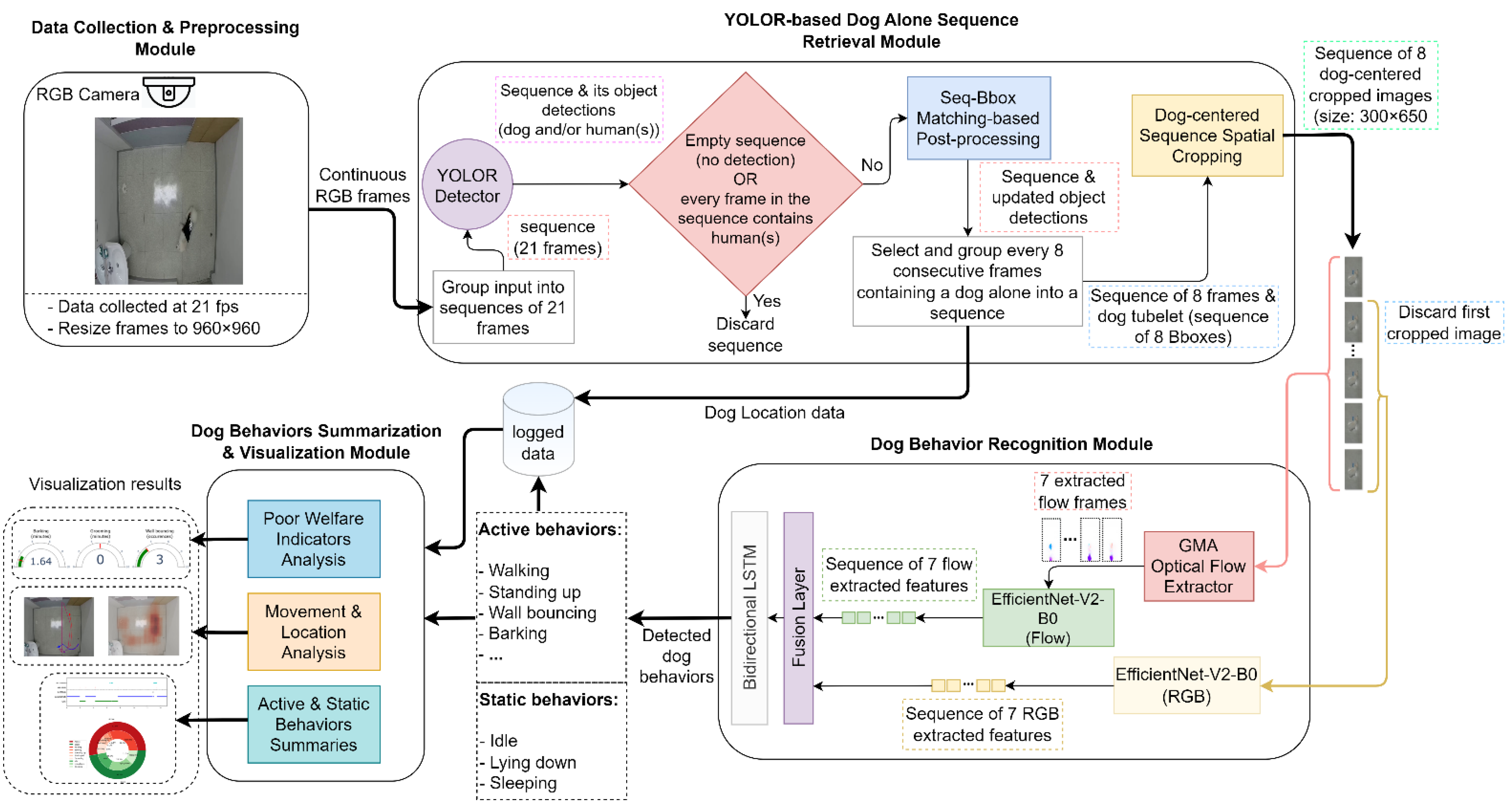 Sensors 23 02892 g001 Sensors 23 02892 g001