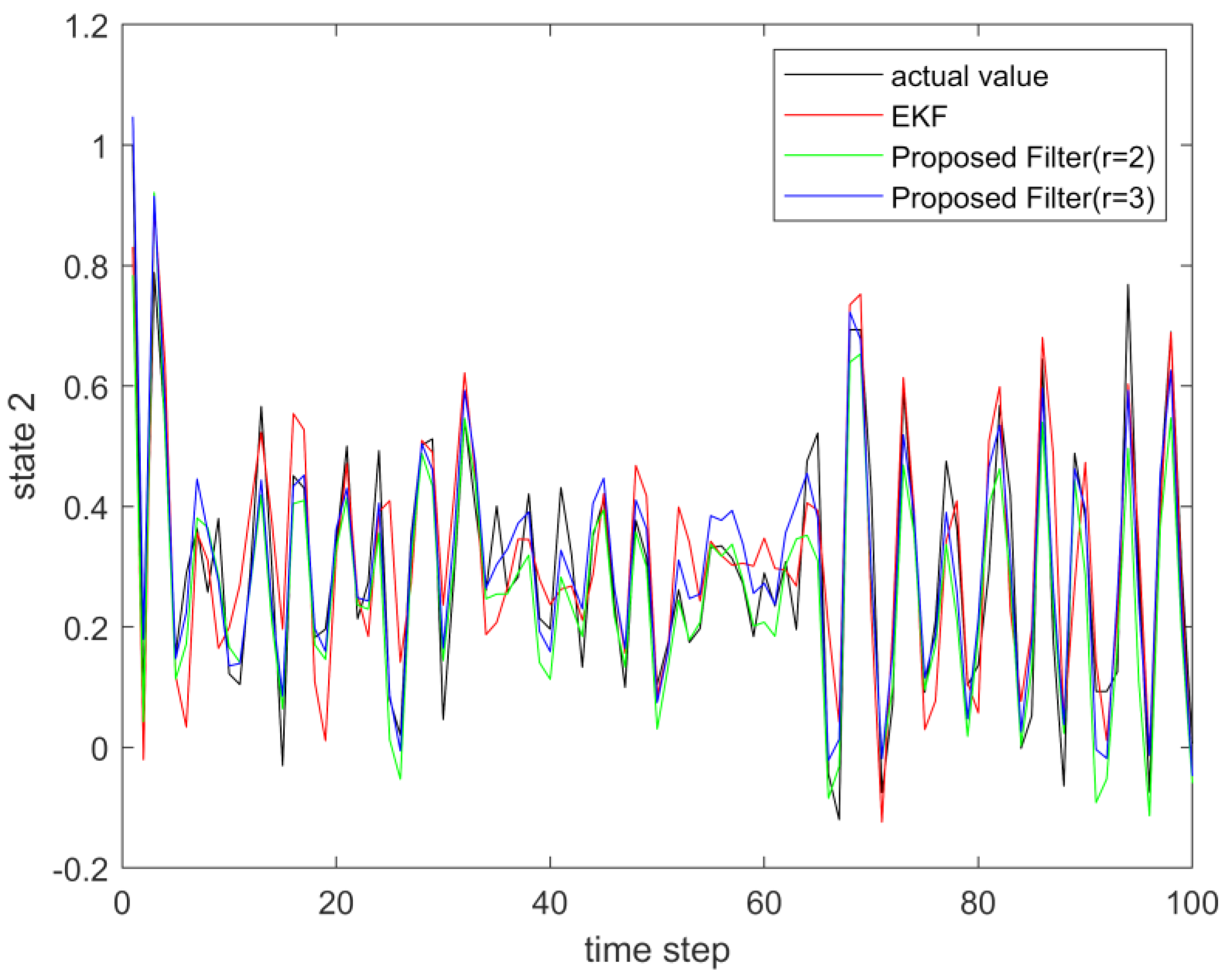 Sensors 23 02894 g002 Sensors 23 02894 g002