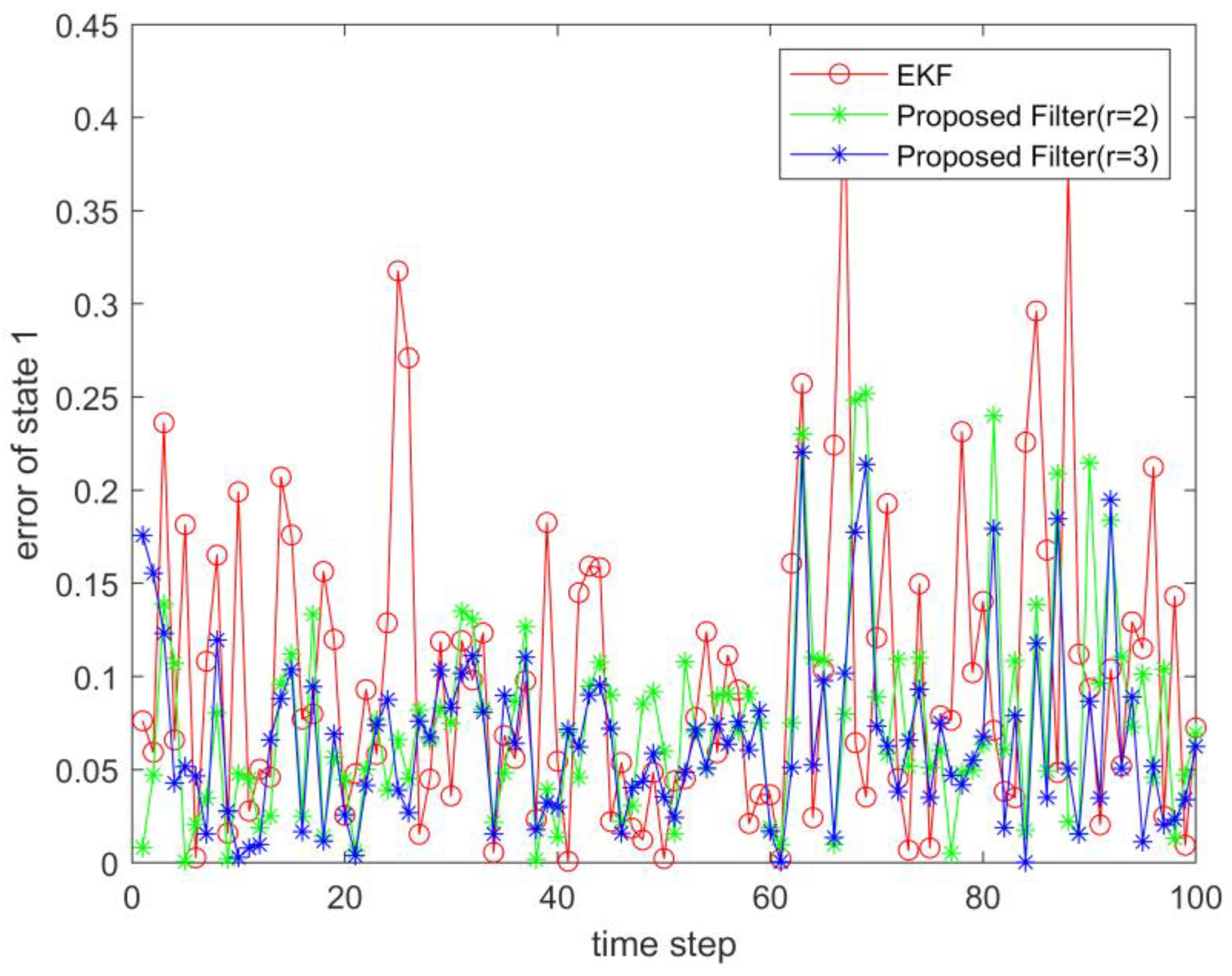 Sensors 23 02894 g003 Sensors 23 02894 g003