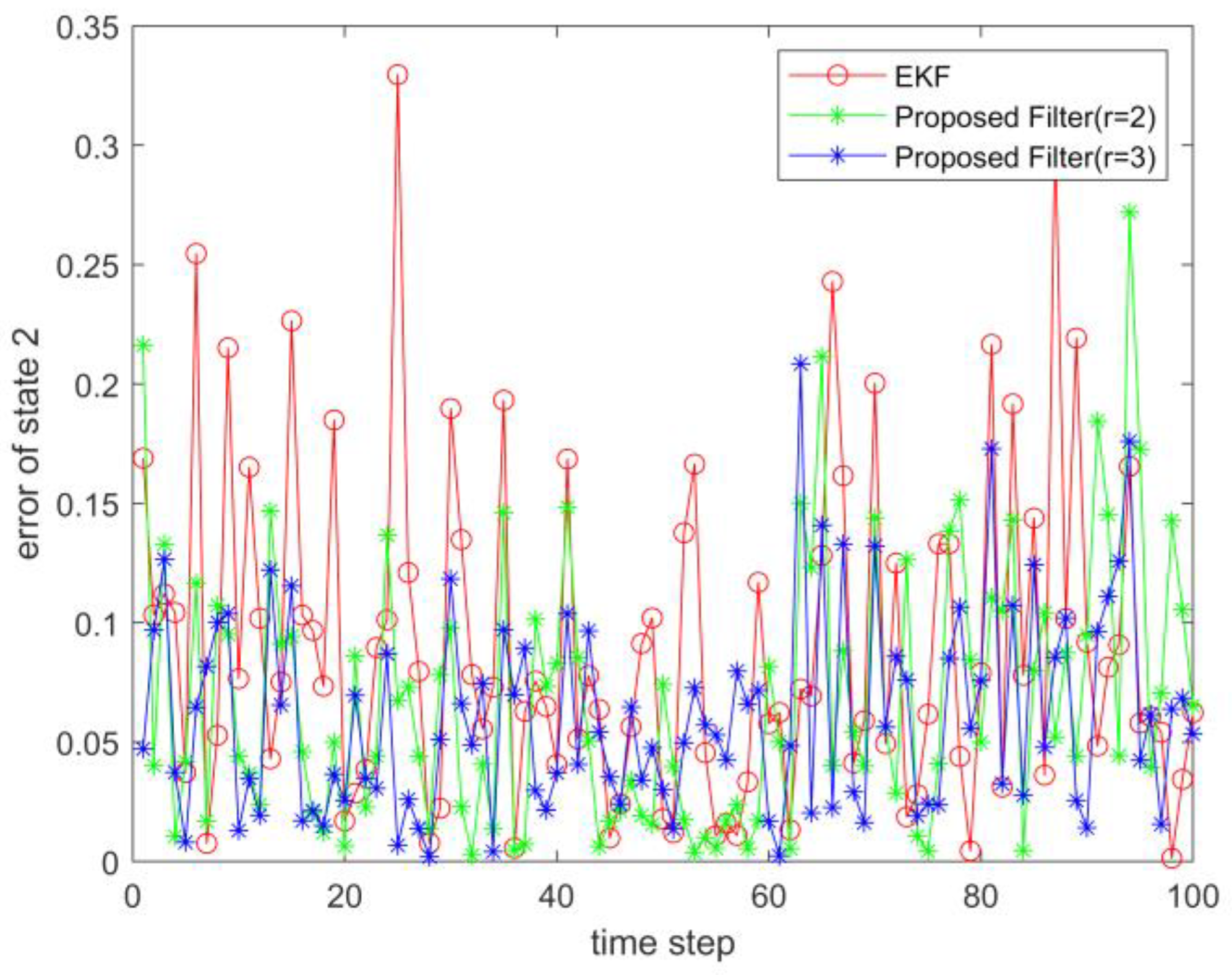 Sensors 23 02894 g004 Sensors 23 02894 g004