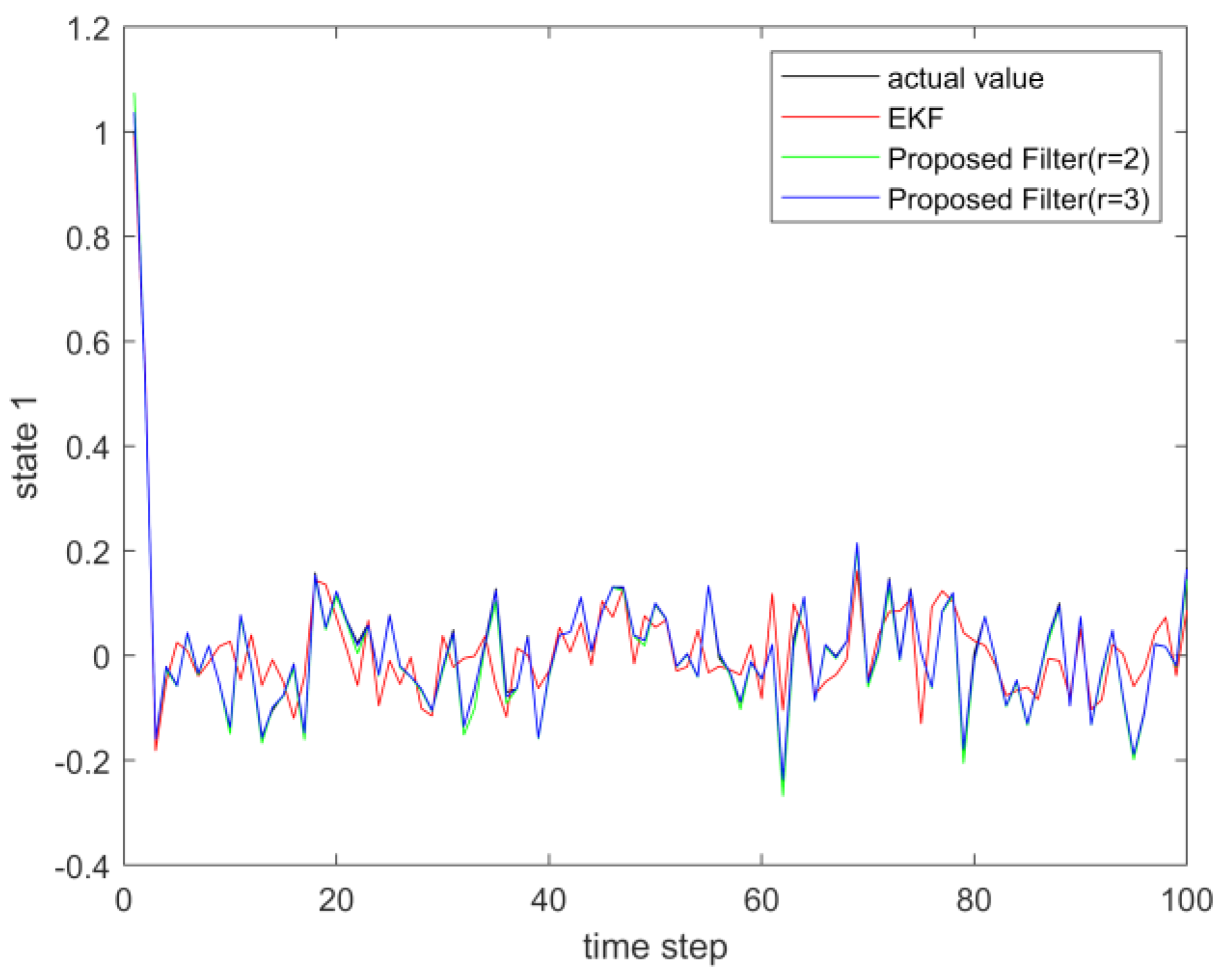 Sensors 23 02894 g005 Sensors 23 02894 g005