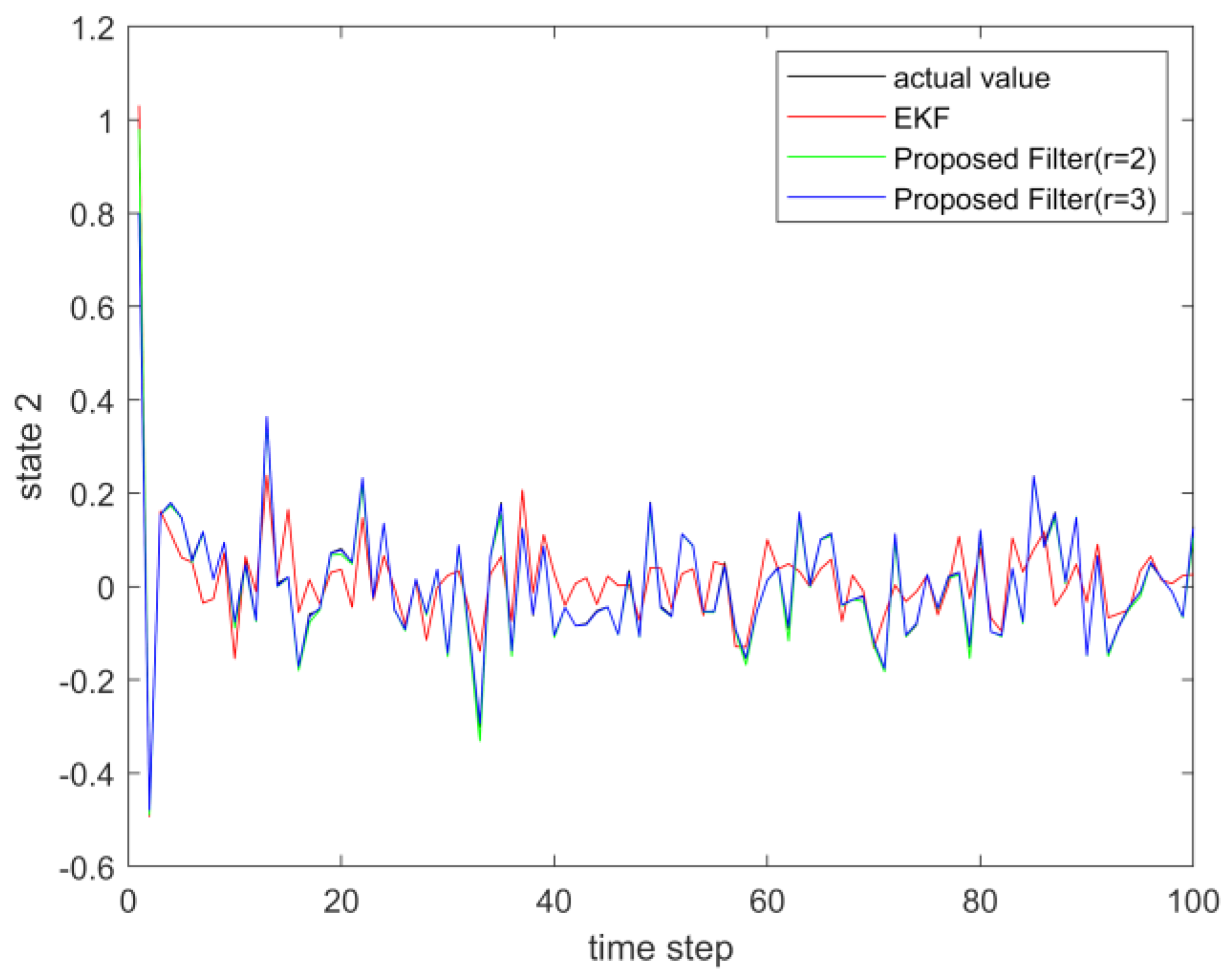 Sensors 23 02894 g006 Sensors 23 02894 g006