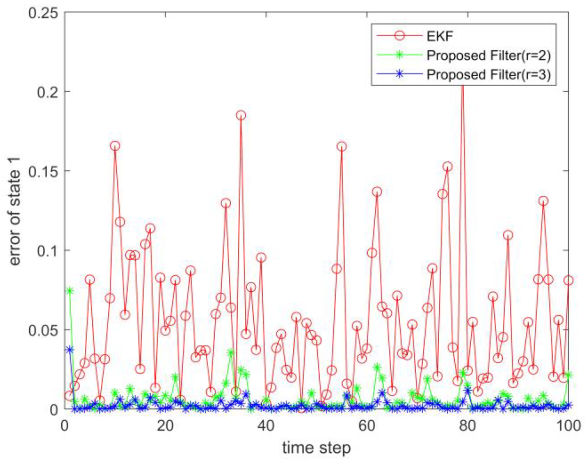 Sensors 23 02894 g007 Sensors 23 02894 g007