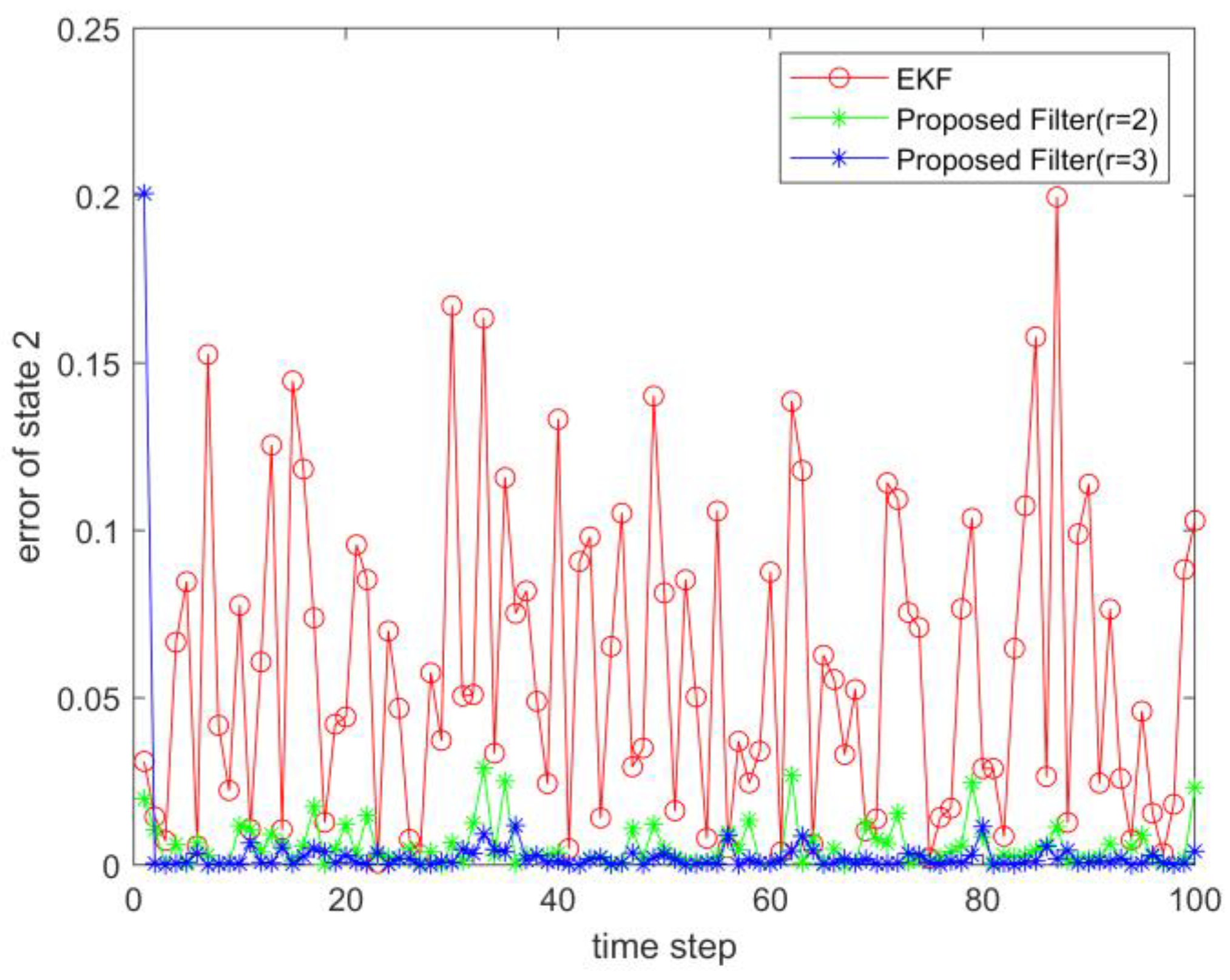 Sensors 23 02894 g008 Sensors 23 02894 g008
