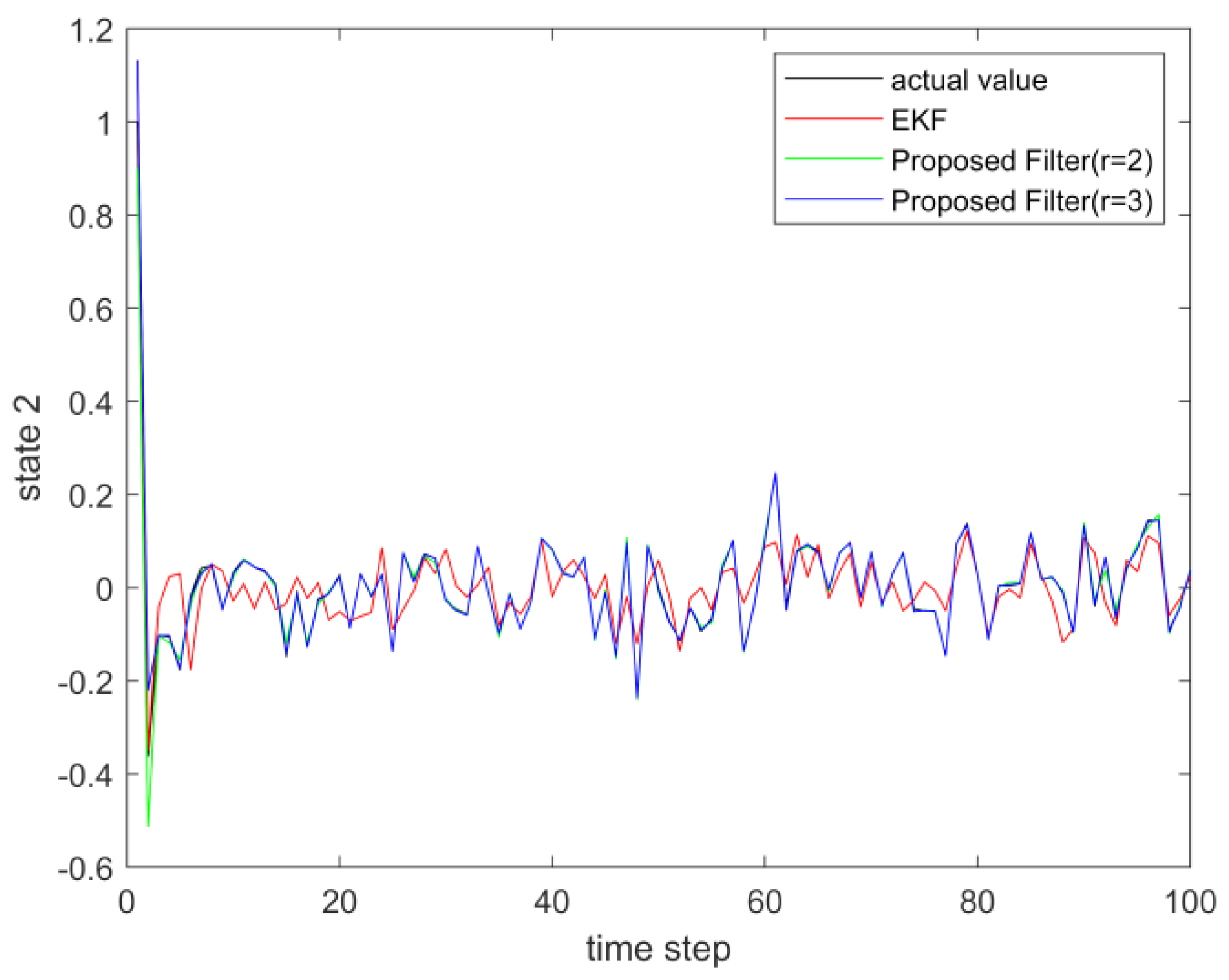 Sensors 23 02894 g010 Sensors 23 02894 g010