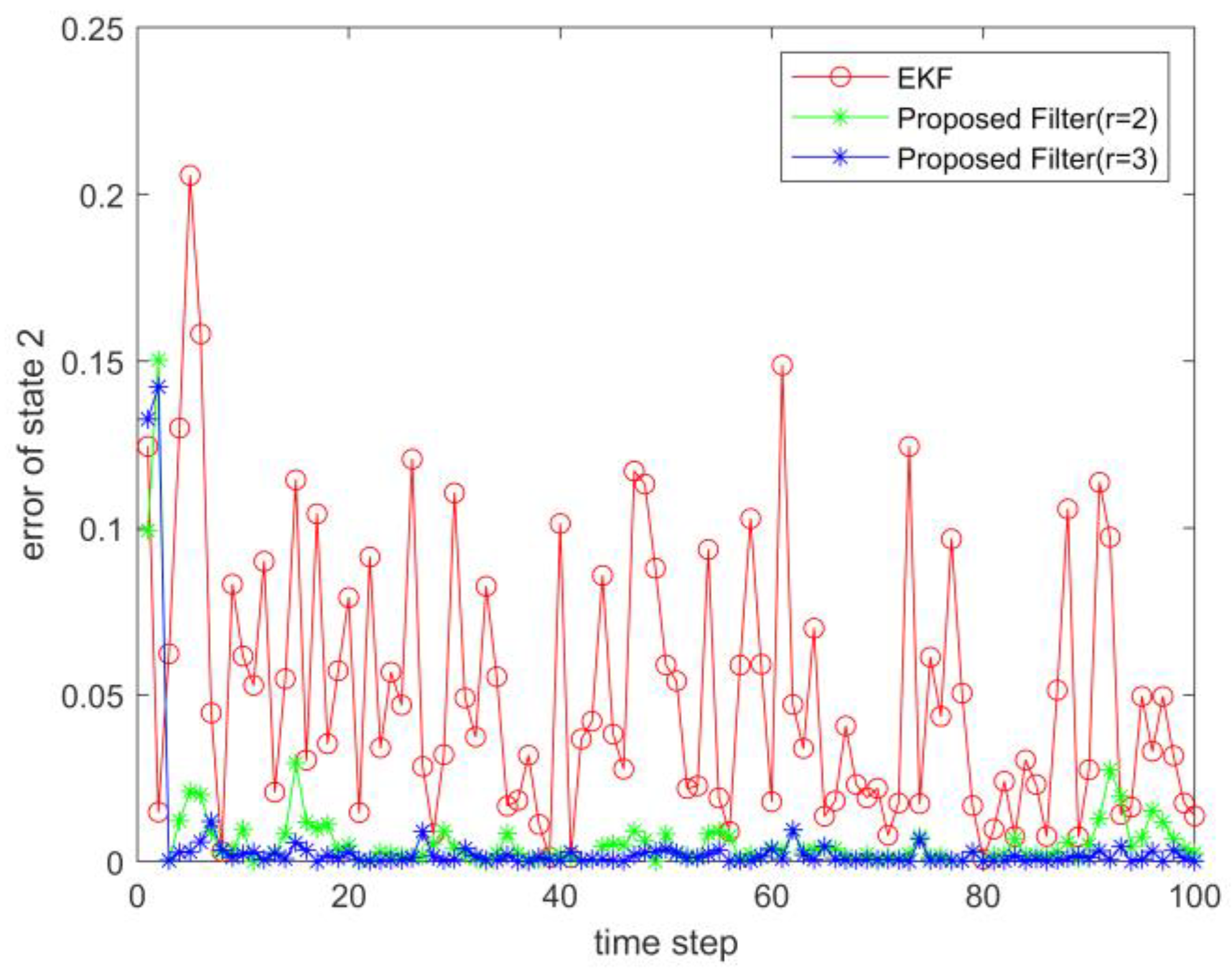Sensors 23 02894 g012 Sensors 23 02894 g012