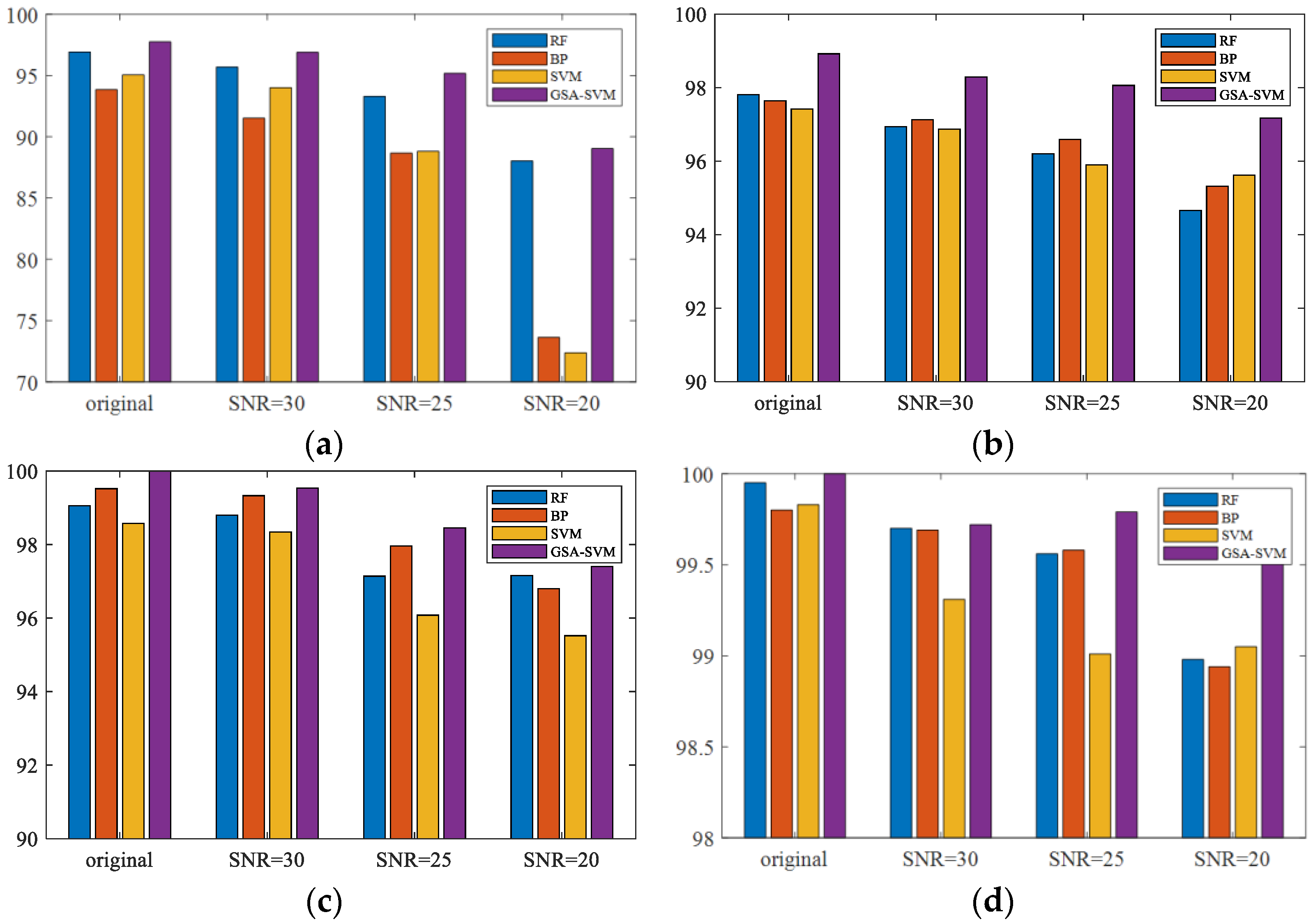 Sensors 23 02895 g008 Sensors 23 02895 g008