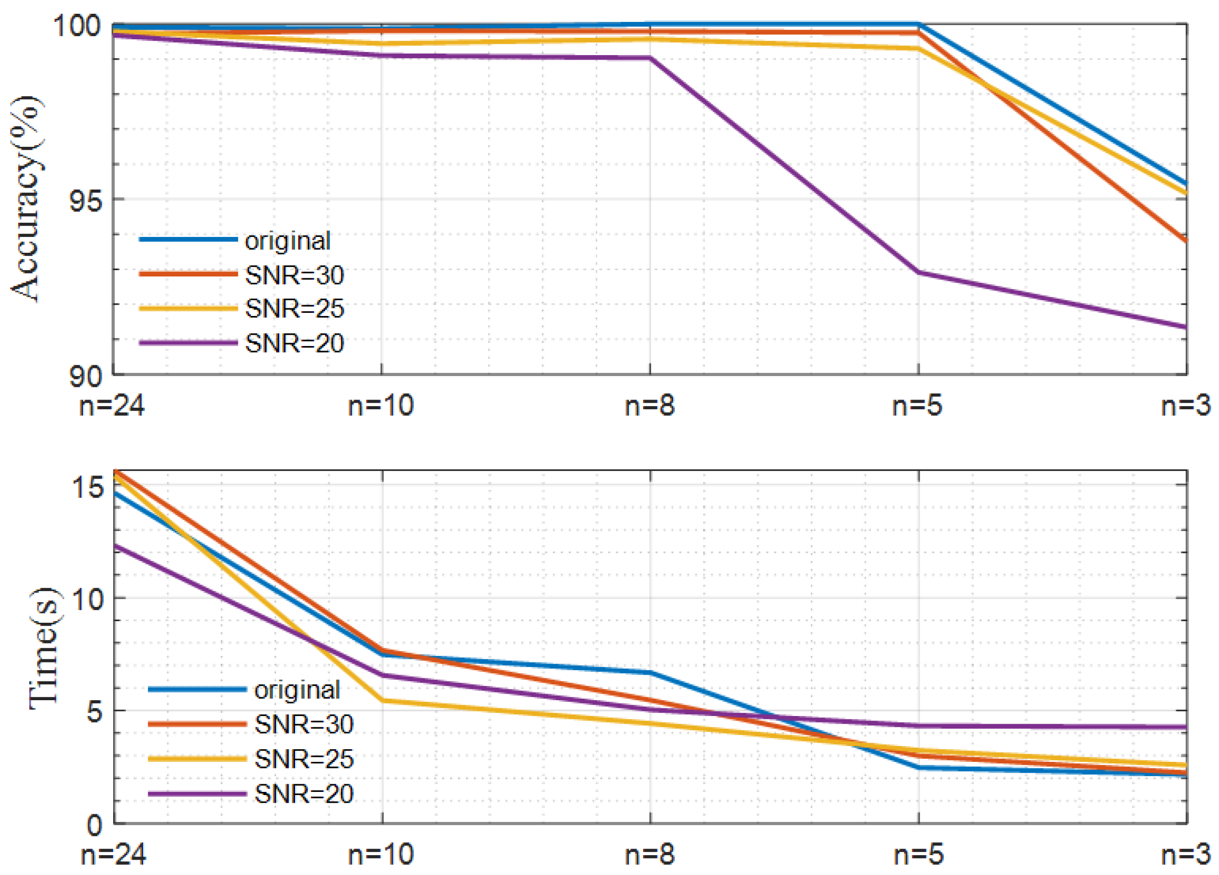 Sensors 23 02895 g010 Sensors 23 02895 g010