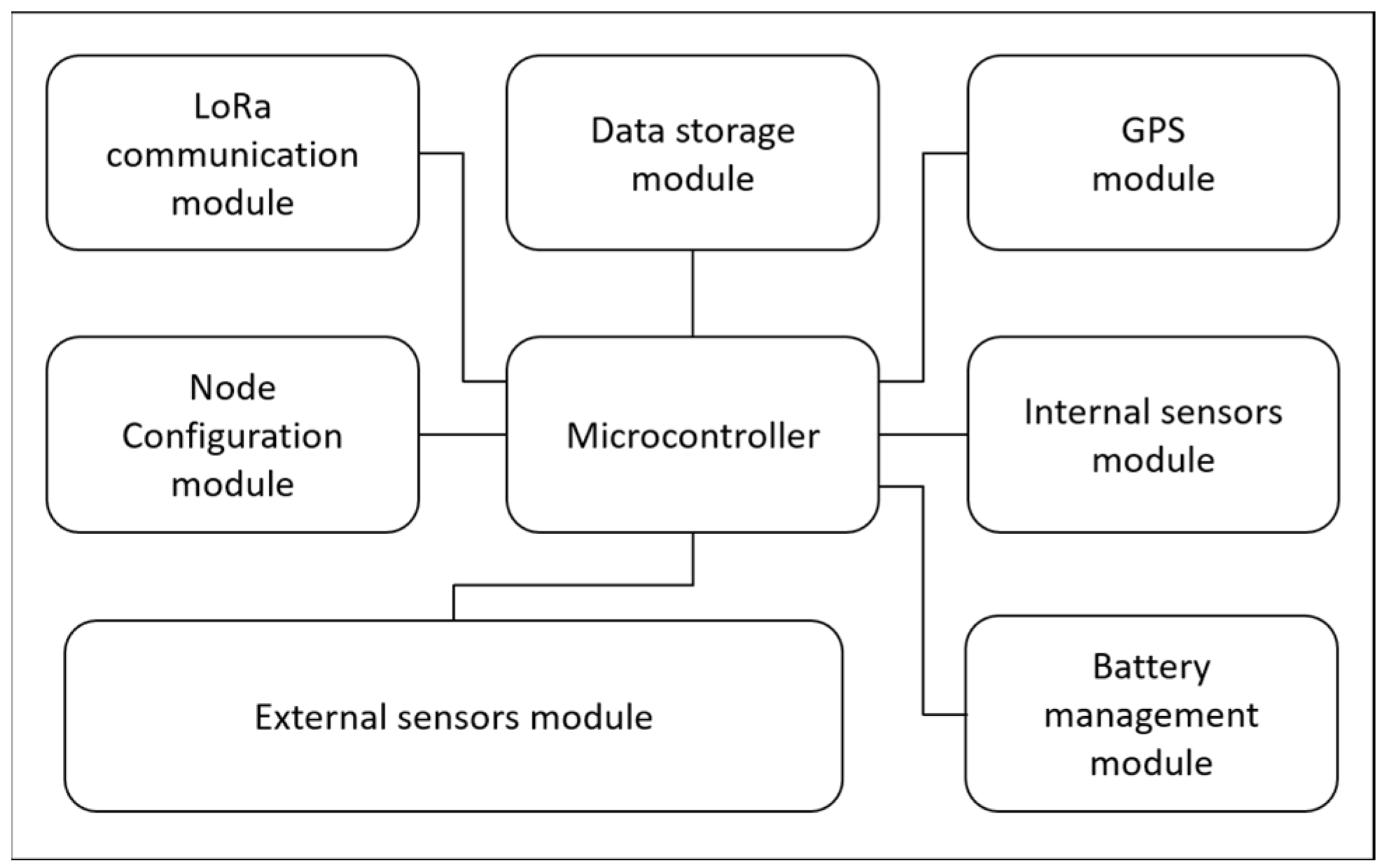 Sensors 23 02896 g003 Sensors 23 02896 g003