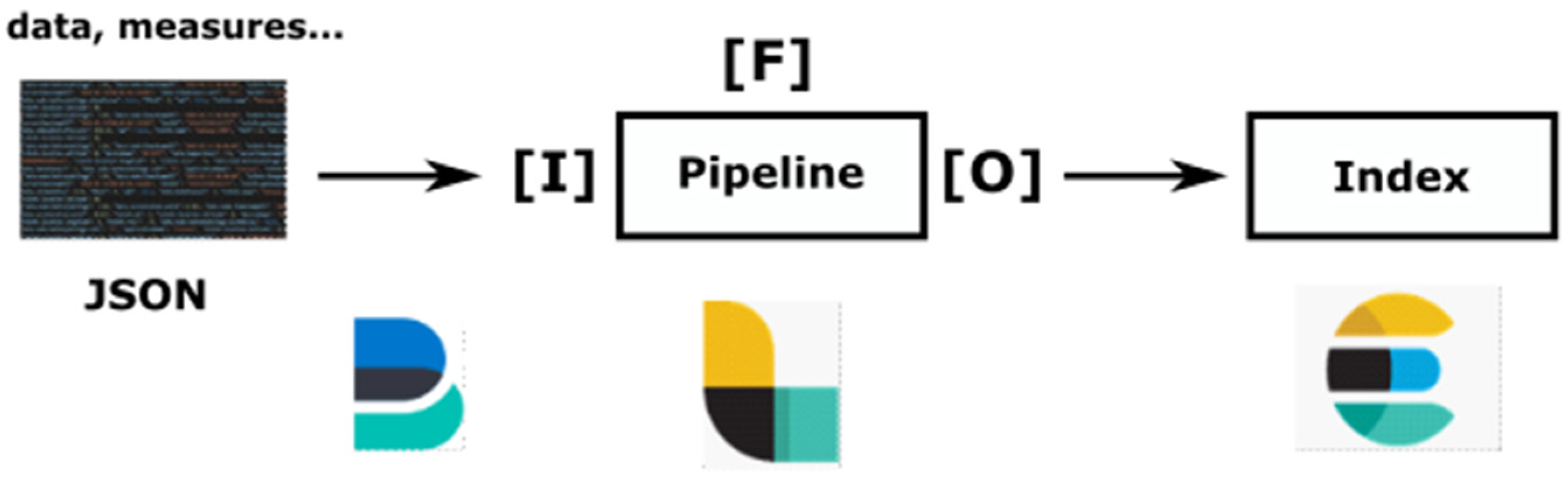 Sensors 23 02896 g006 Sensors 23 02896 g006