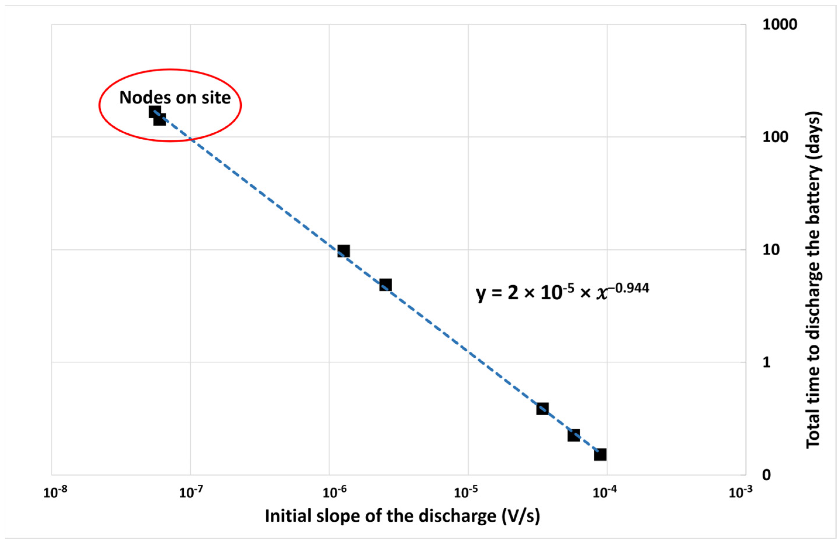 Sensors 23 02896 g014 Sensors 23 02896 g014