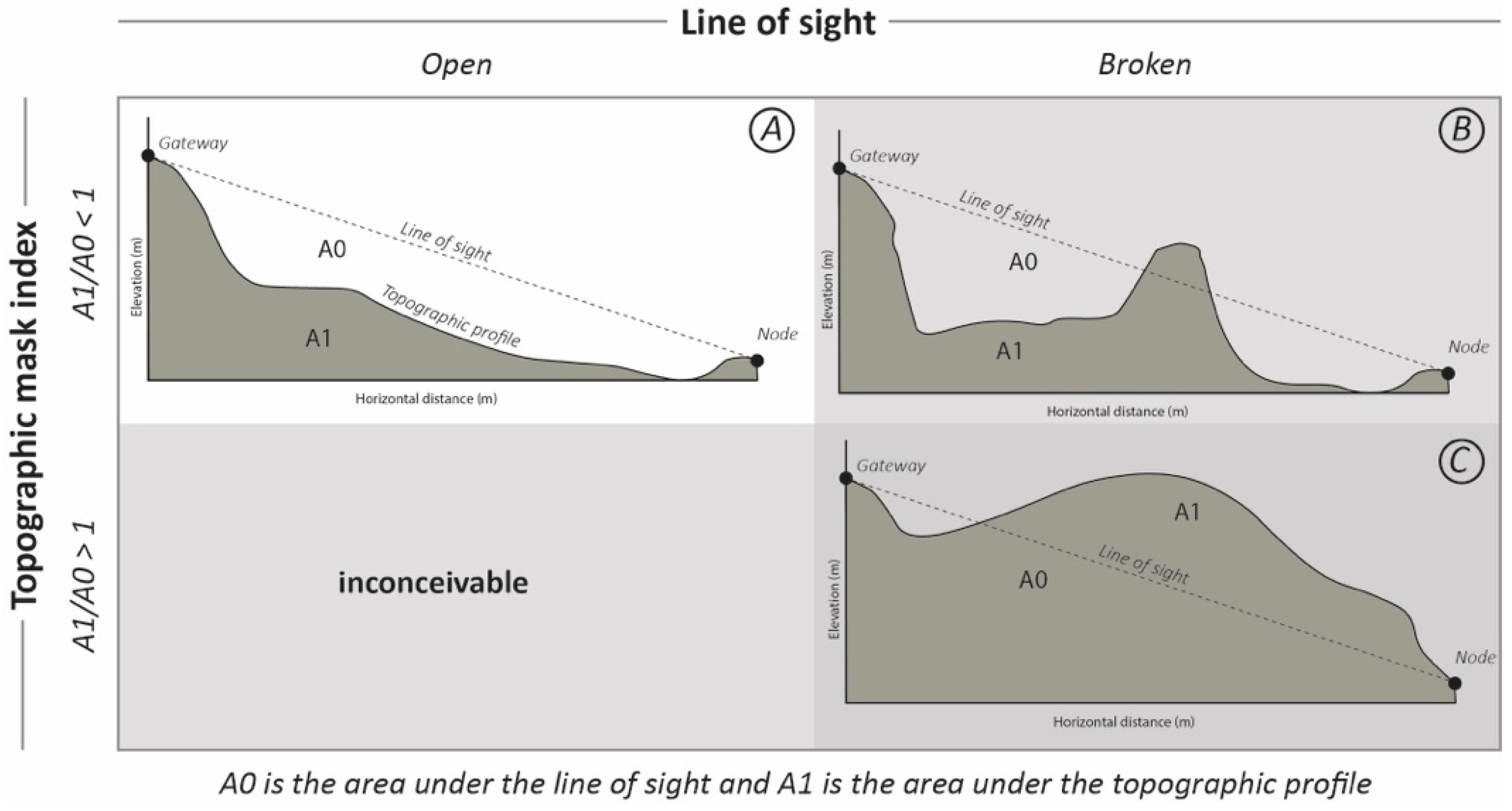 Sensors 23 02896 g015 Sensors 23 02896 g015