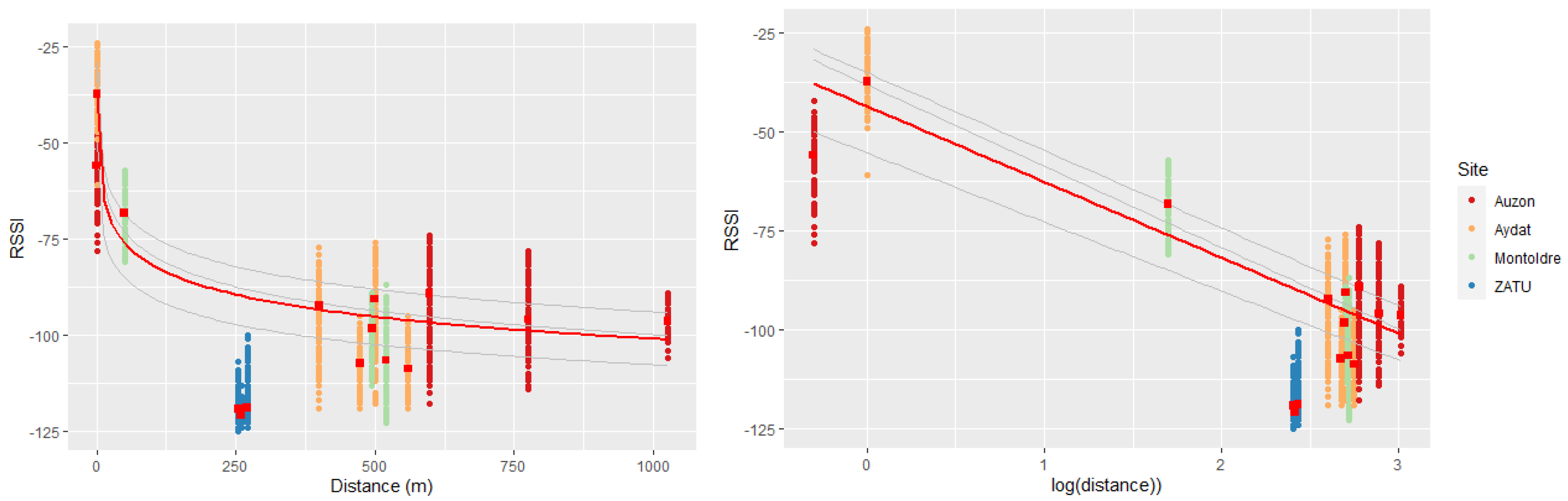 Sensors 23 02896 g016 Sensors 23 02896 g016