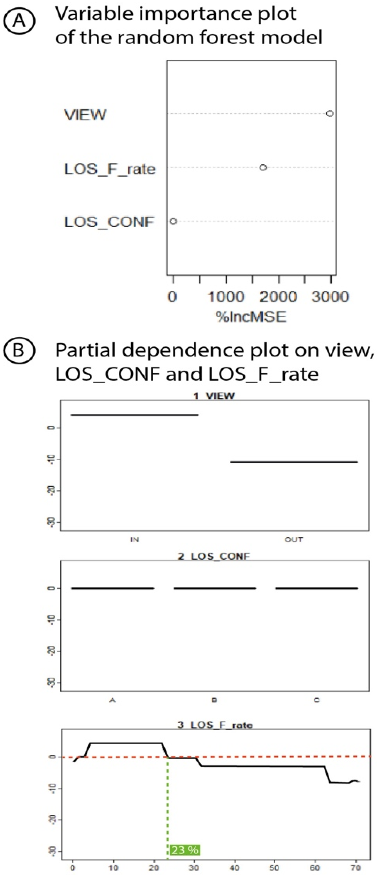 Sensors 23 02896 g018 Sensors 23 02896 g018