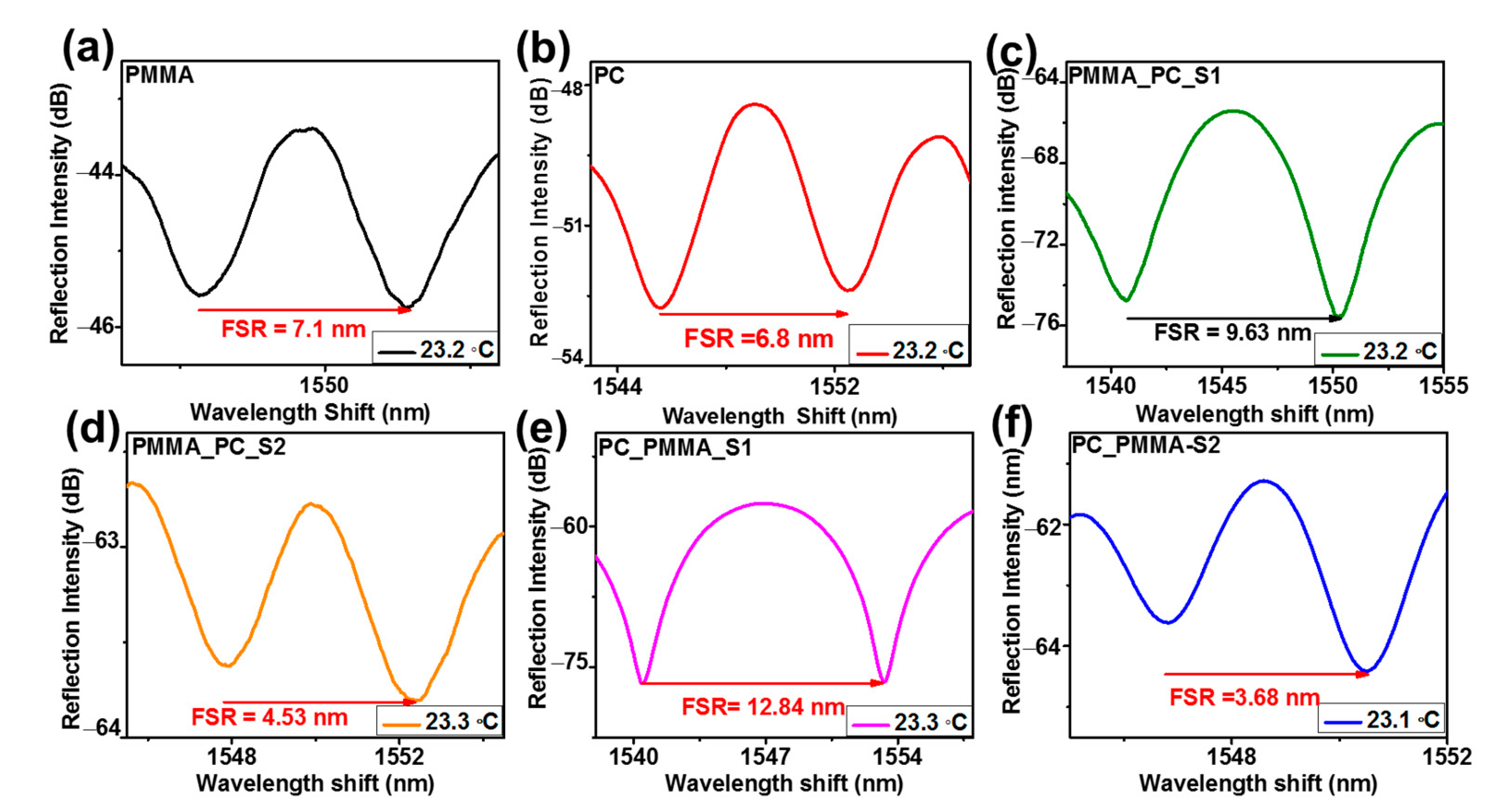 Sensors 23 02898 g005 Sensors 23 02898 g005