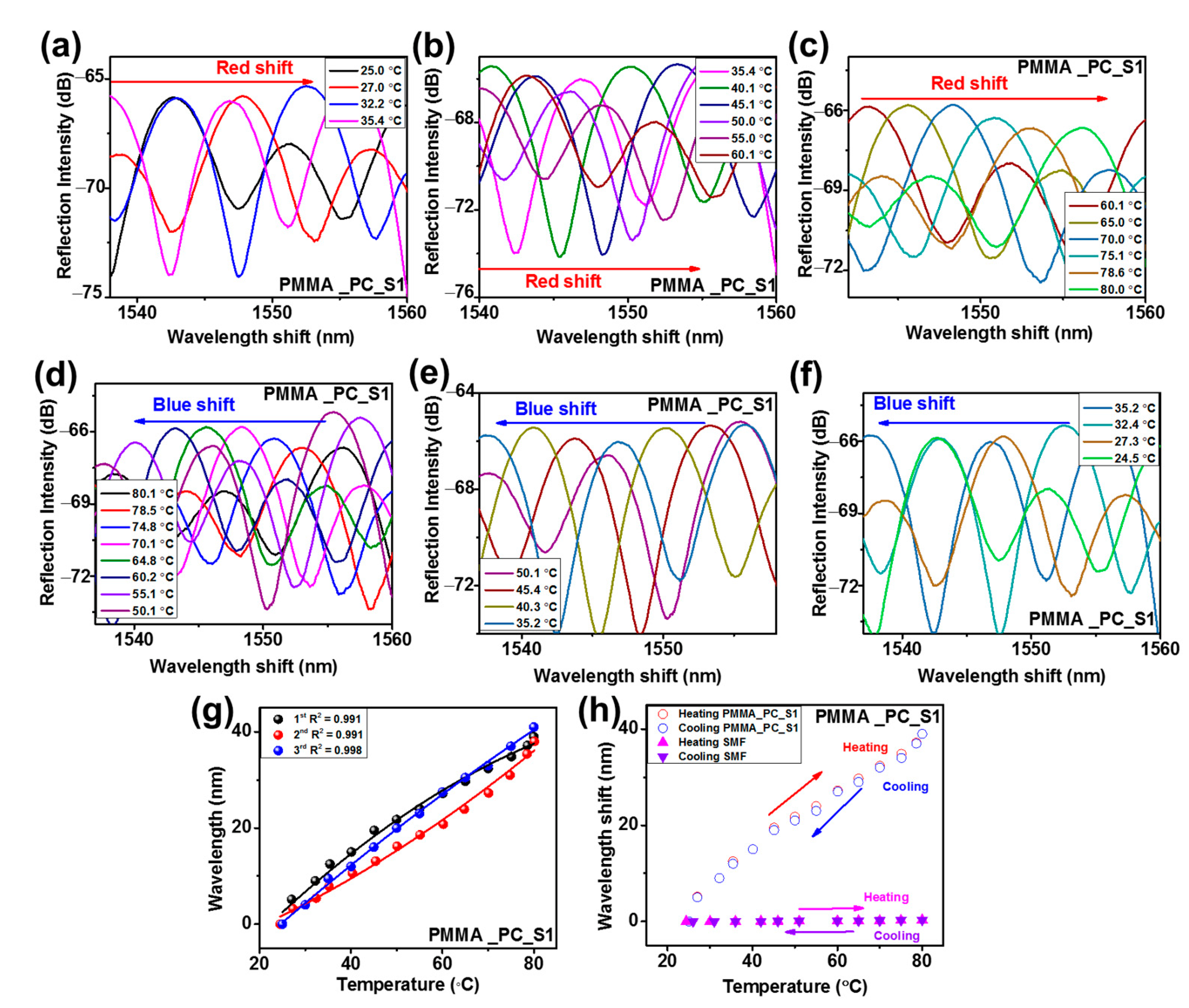 Sensors 23 02898 g007 Sensors 23 02898 g007