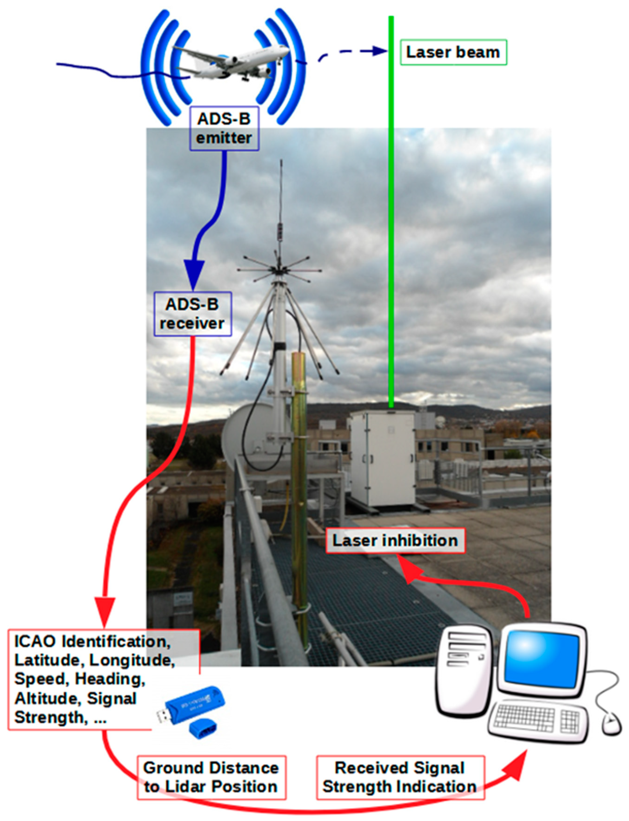 Sensors 23 02899 g001 Sensors 23 02899 g001