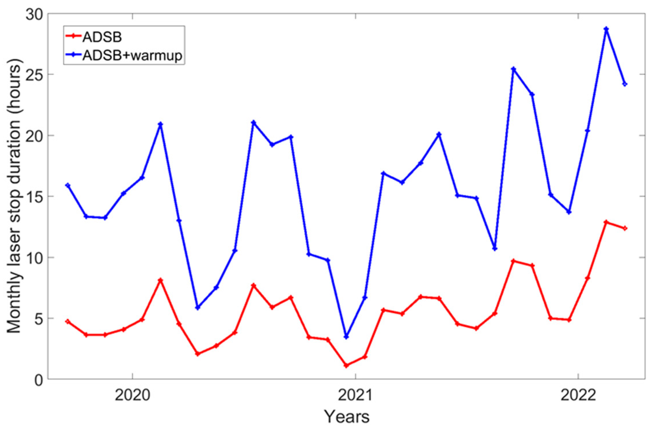 Sensors 23 02899 g005 Sensors 23 02899 g005