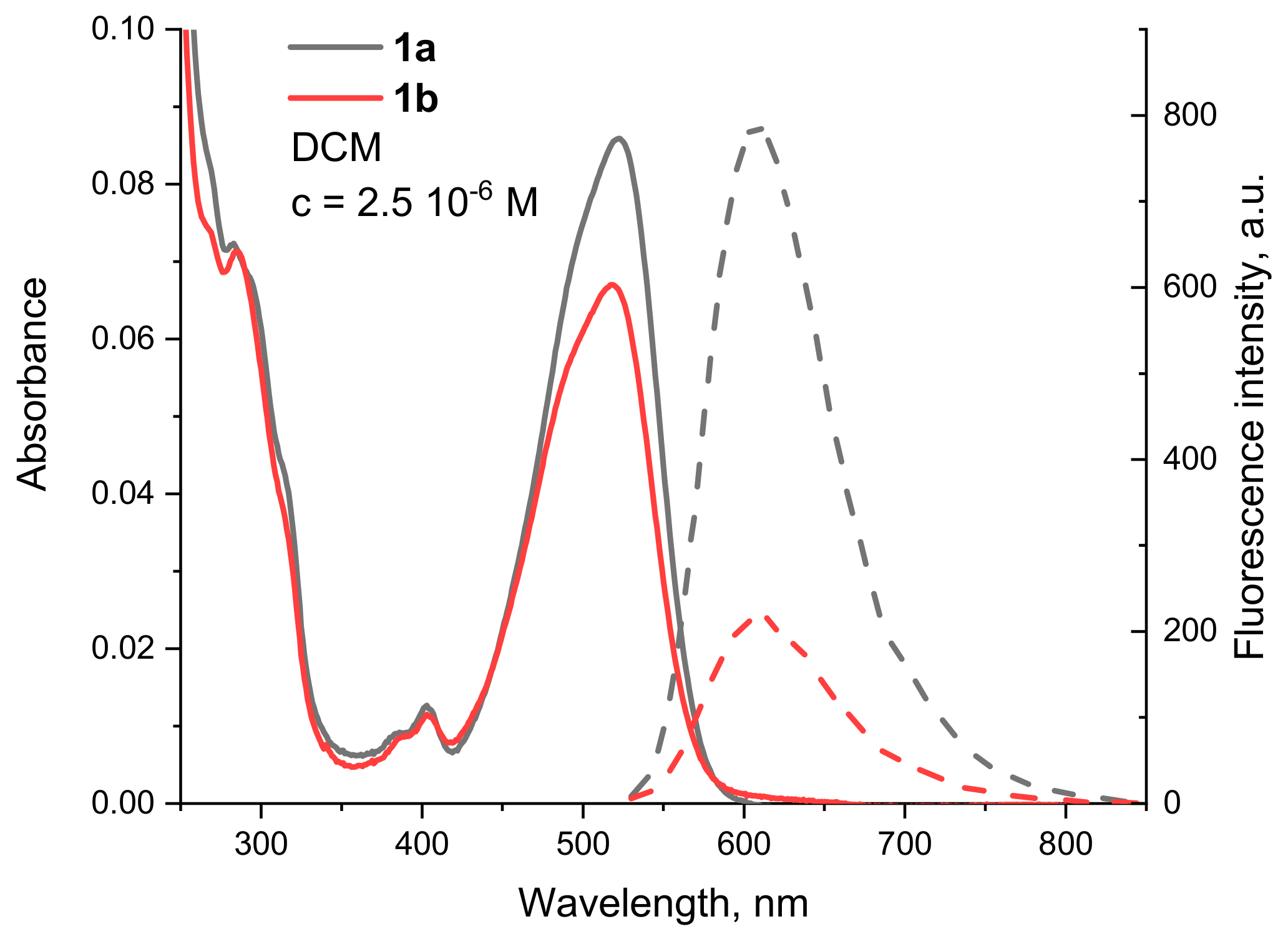 Sensors 23 02902 g005