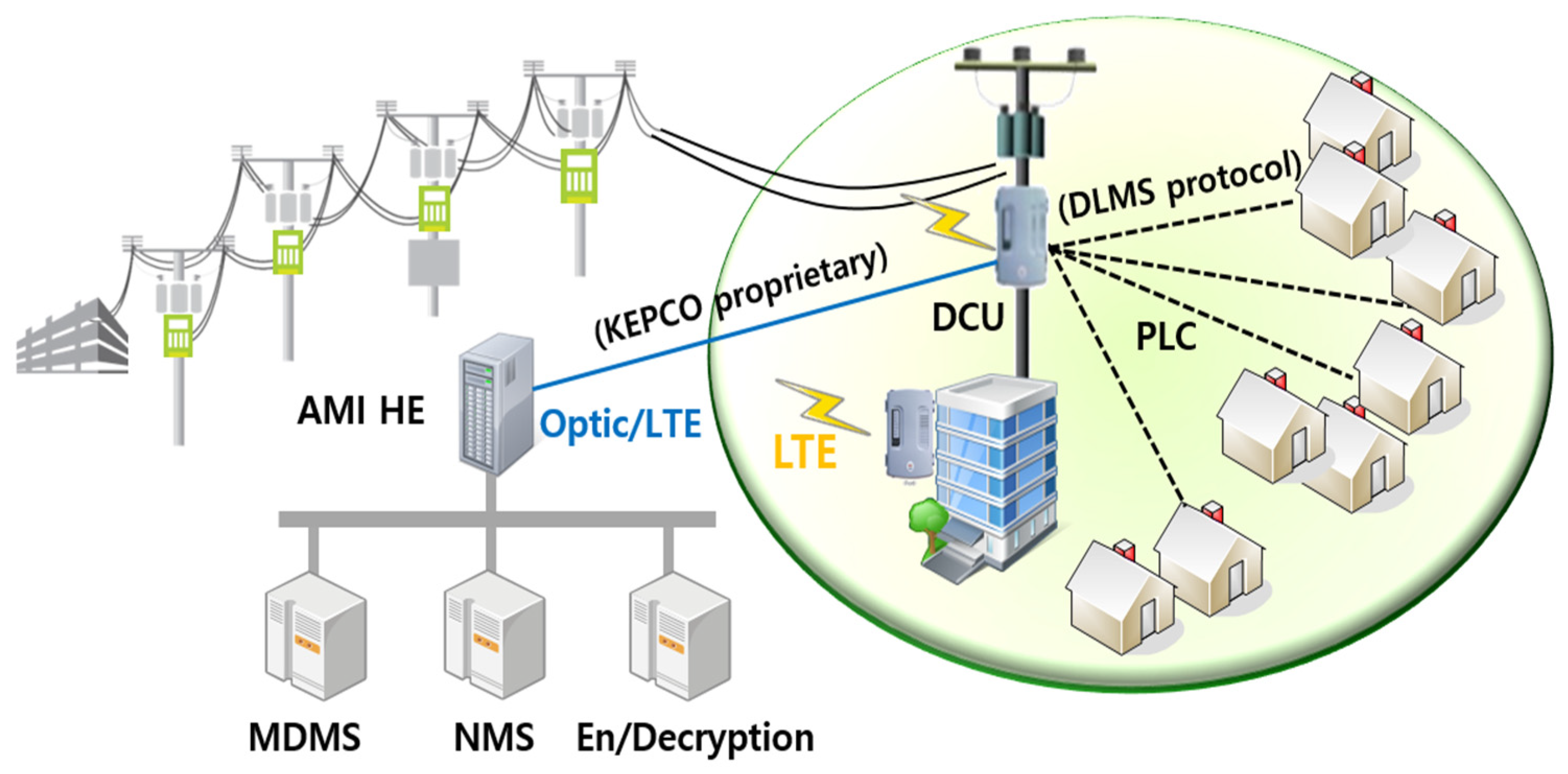 Sensors 23 02903 g001