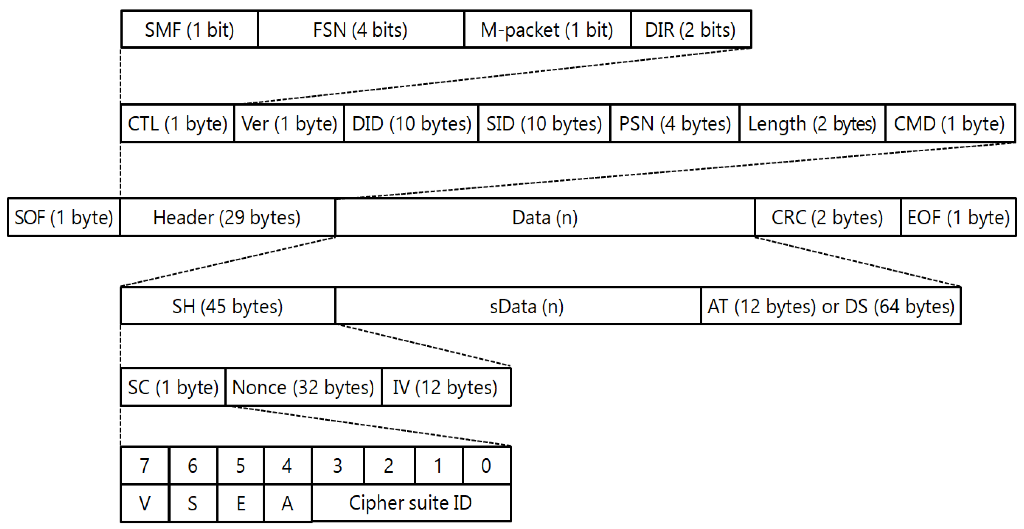 Sensors 23 02903 g002