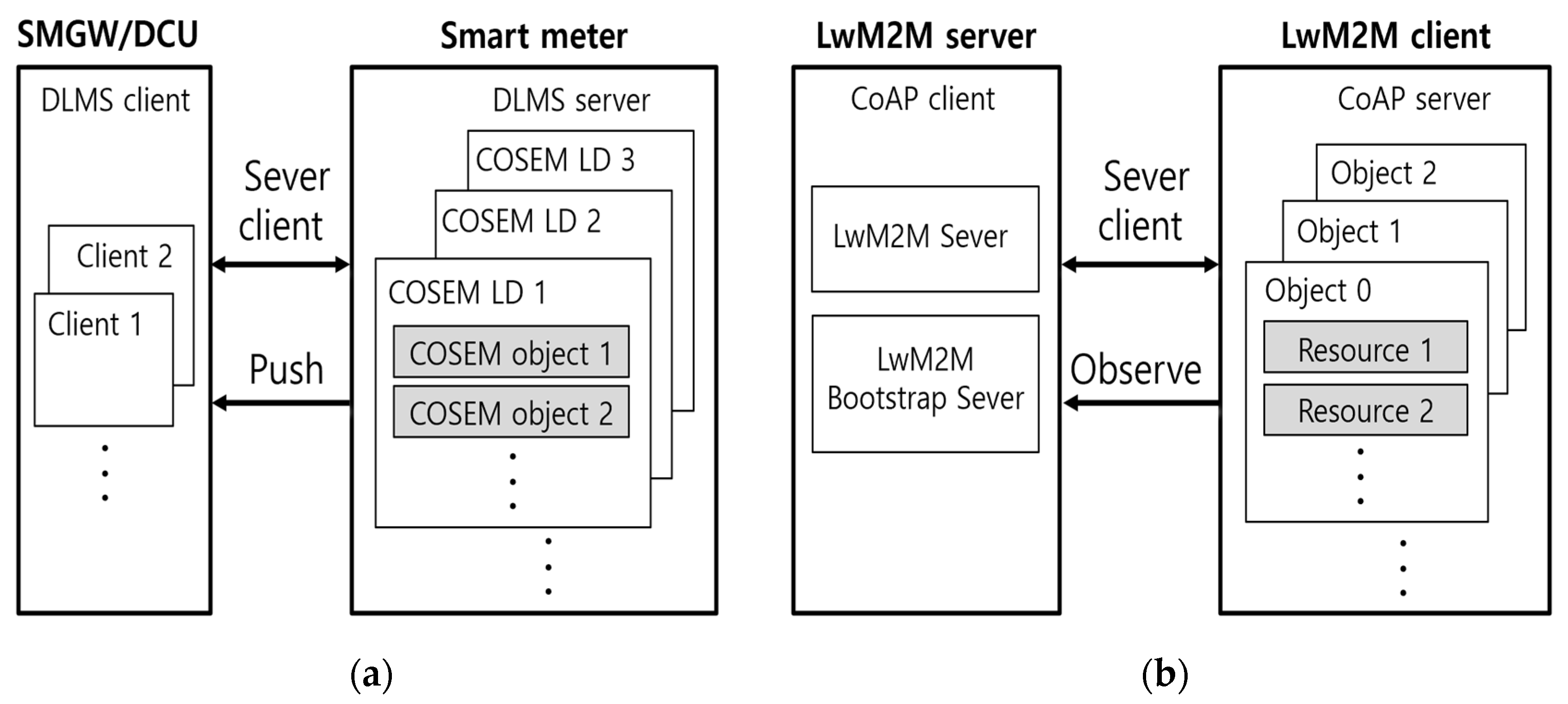 Sensors 23 02903 g003