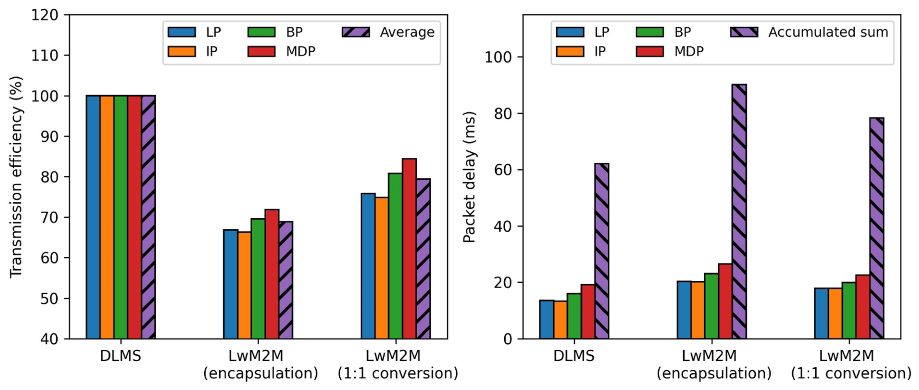 Sensors 23 02903 g009
