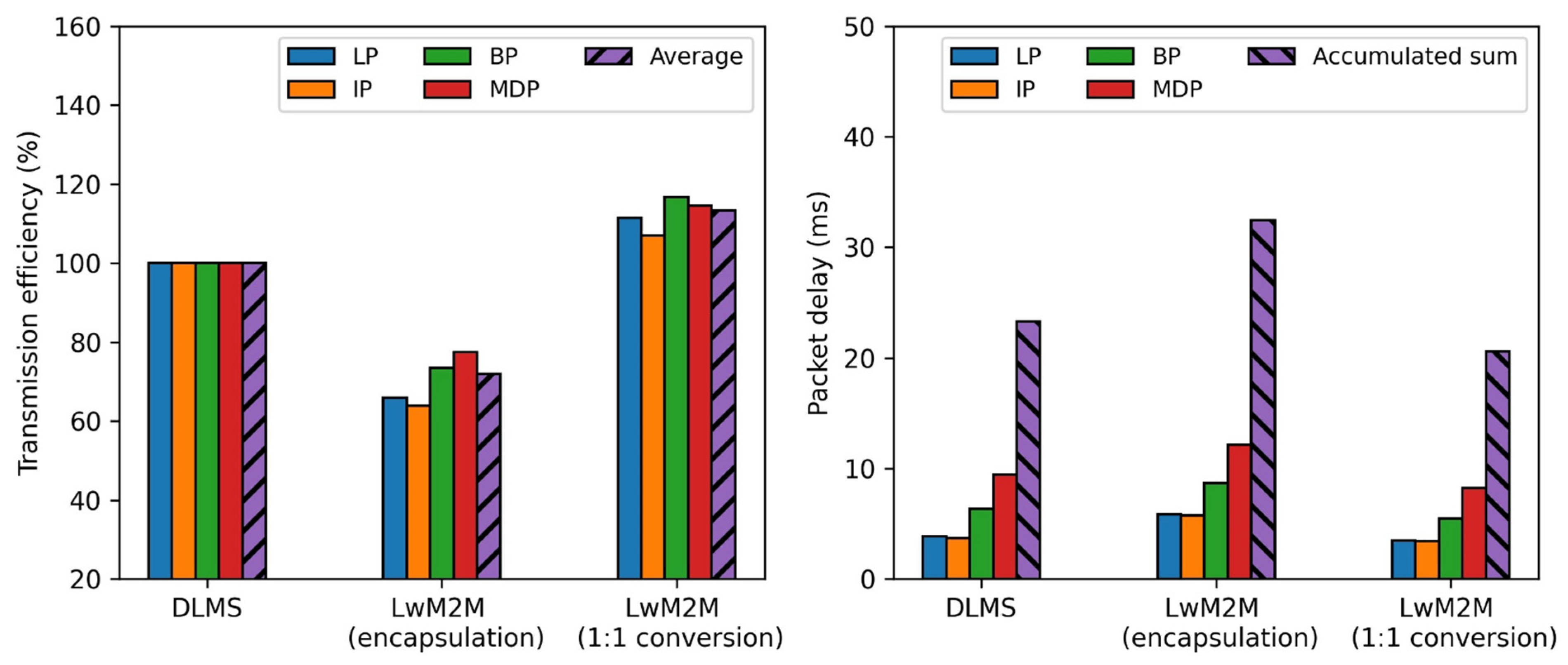 Sensors 23 02903 g010