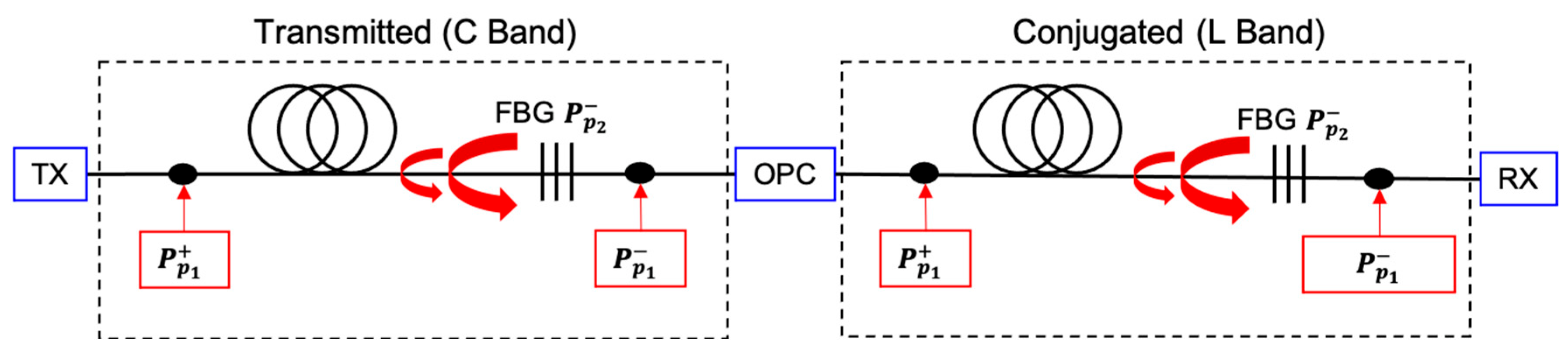 Sensors 23 02906 g001