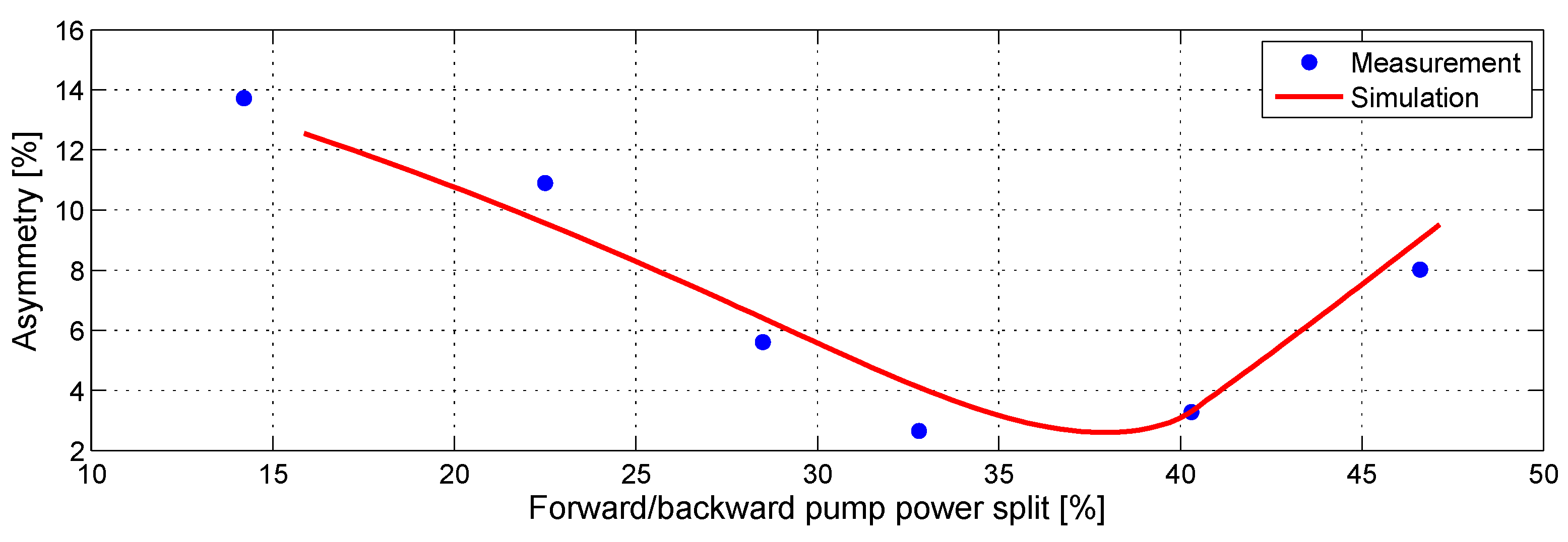 Sensors 23 02906 g004