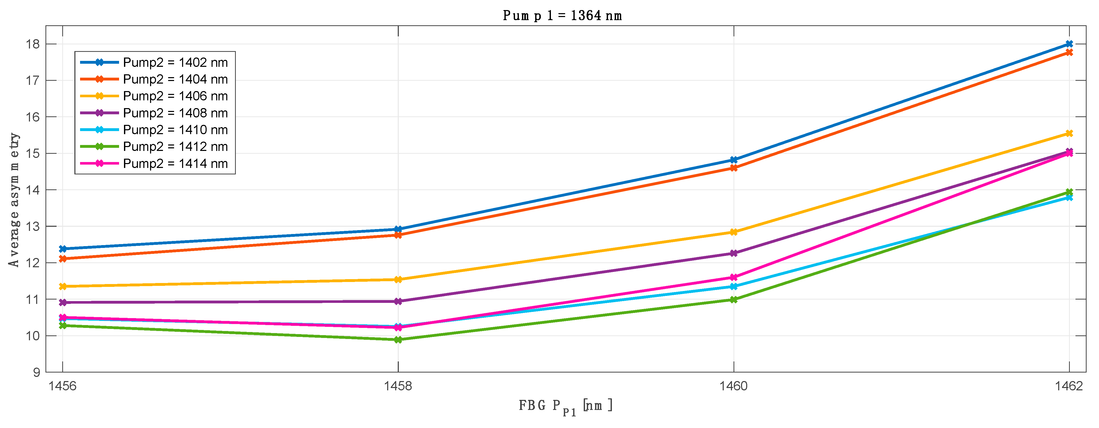 Sensors 23 02906 g005
