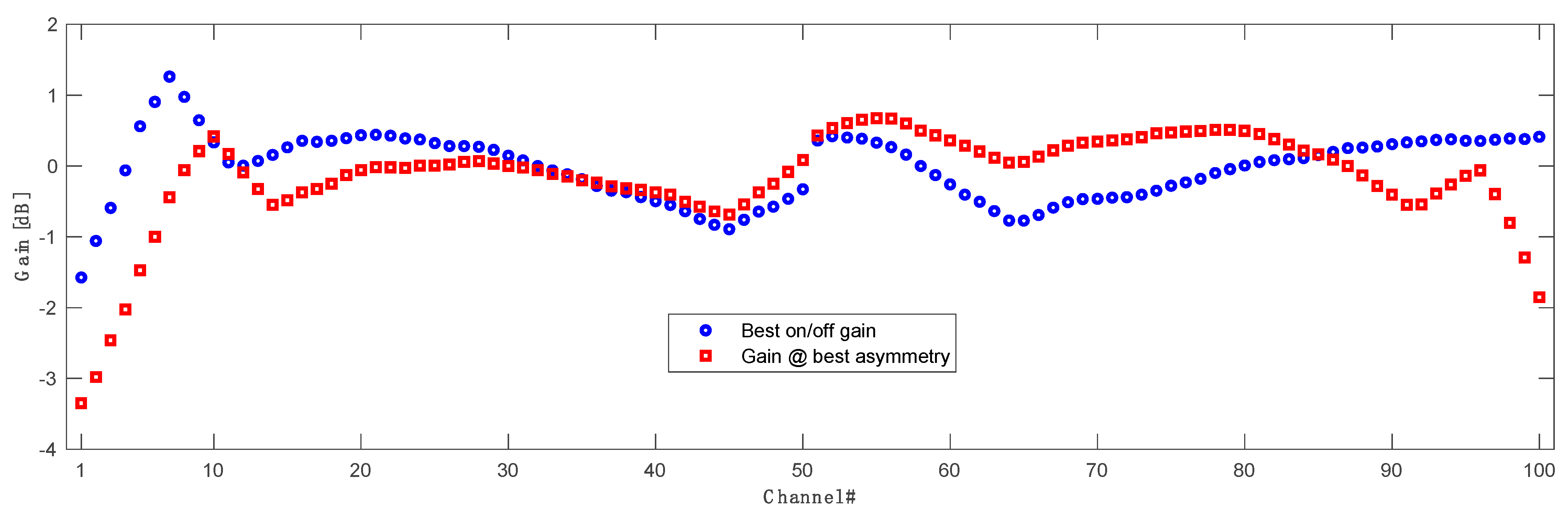 Sensors 23 02906 g011